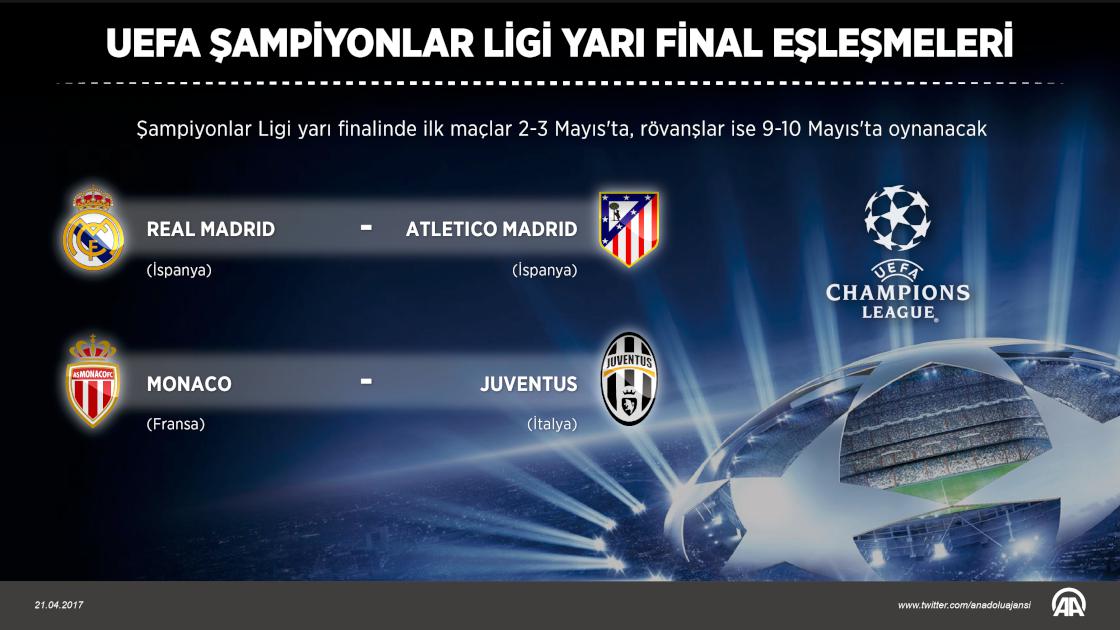 UEFA Şampiyonlar Ligi yarı final eşleşmeleri