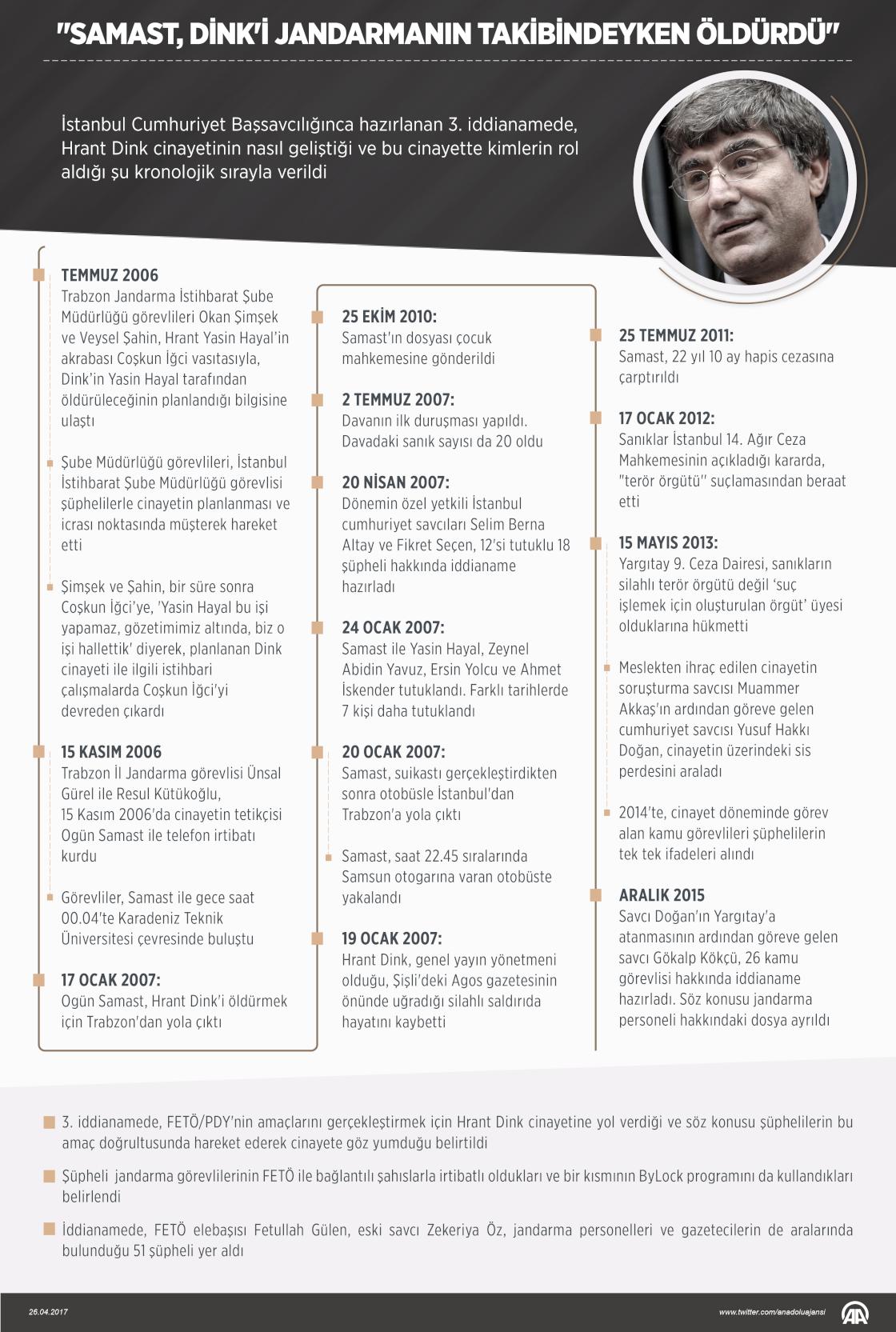 "Samast, Dink'i jandarmanın takibindeyken öldürdü"