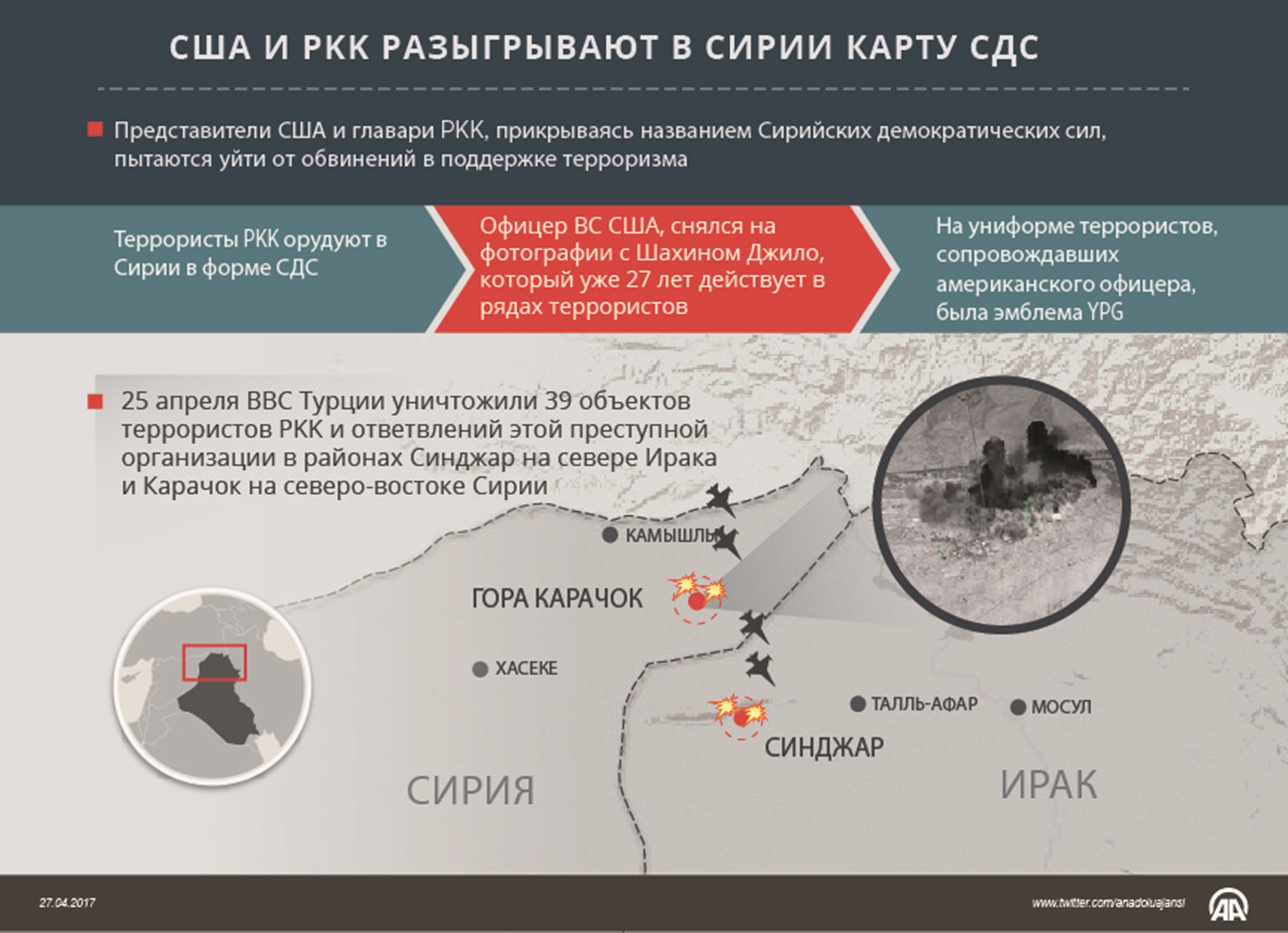 США и PKK разыгрывают в Сирии карту СДС