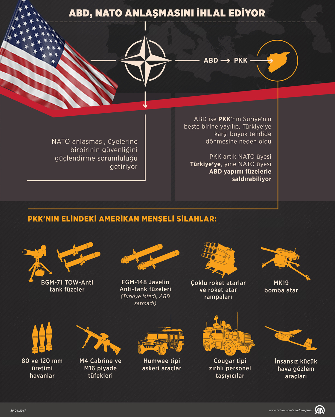ABD, PYD/PKK ortaklığıyla NATO anlaşmasını ihlal ediyor 
