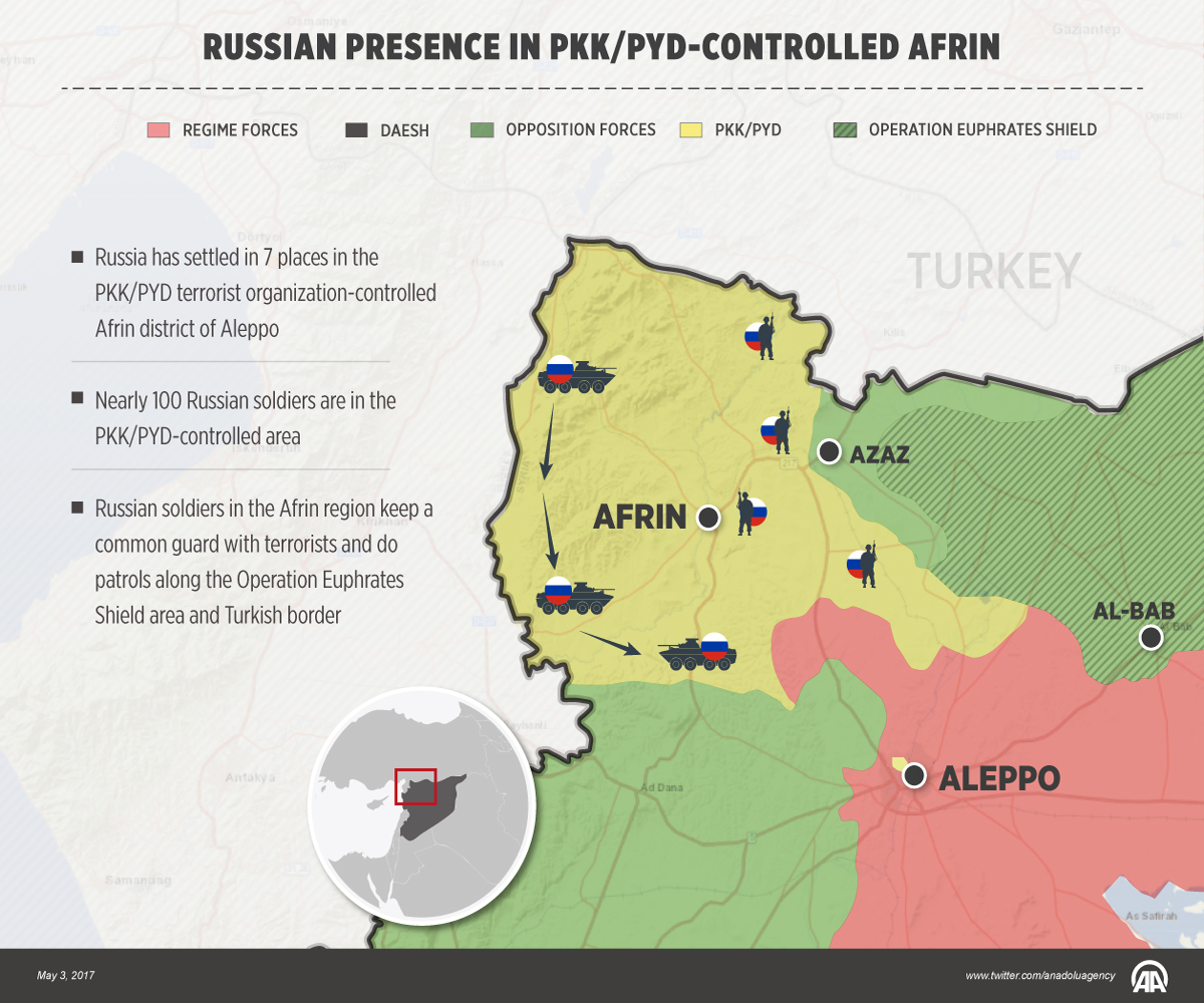 Russian presence in PKK/PYD-controlled Afrin