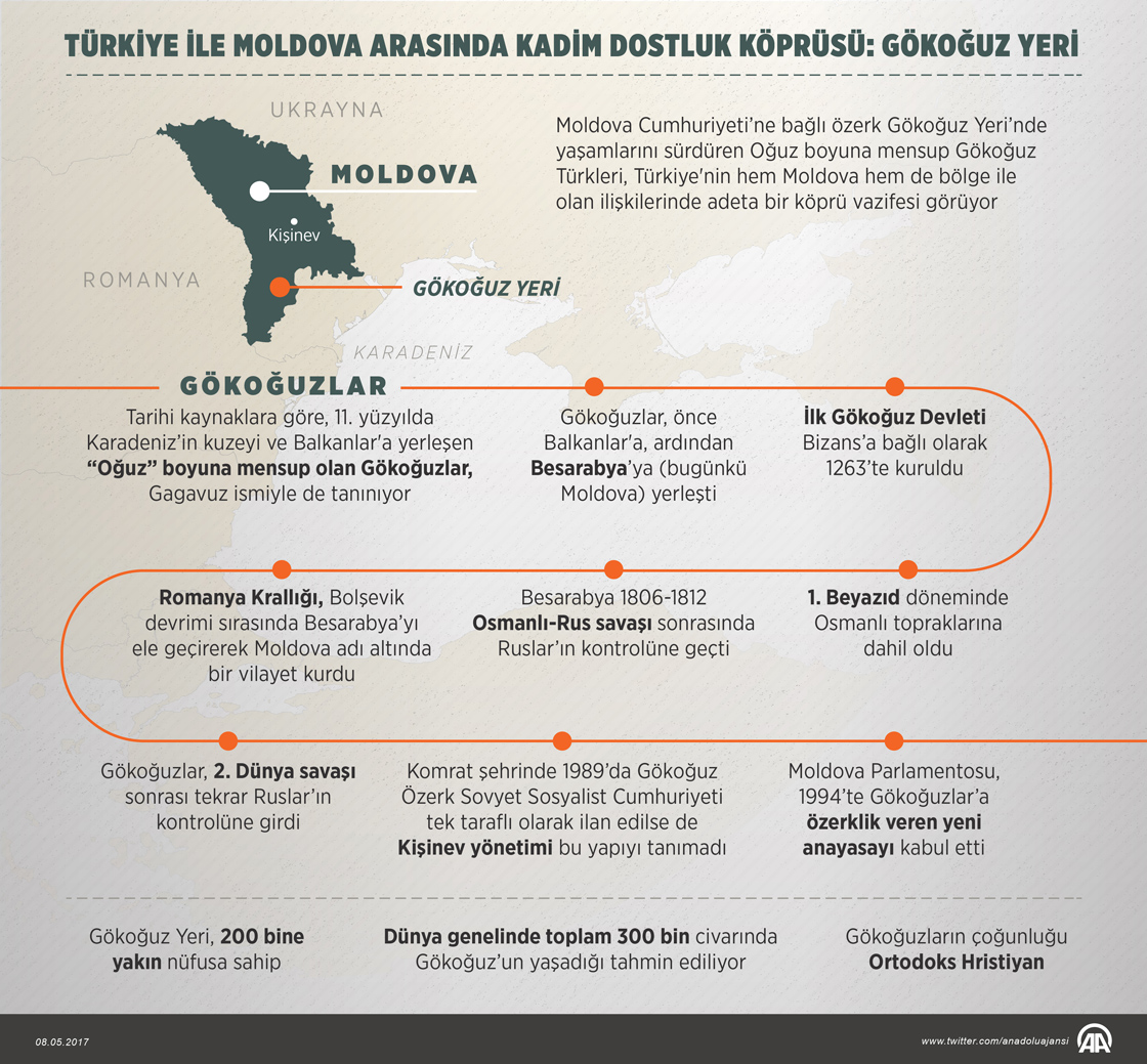Türkiye ile Moldova arasında kadim dostluk köprüsü: Gökoğuz Yeri