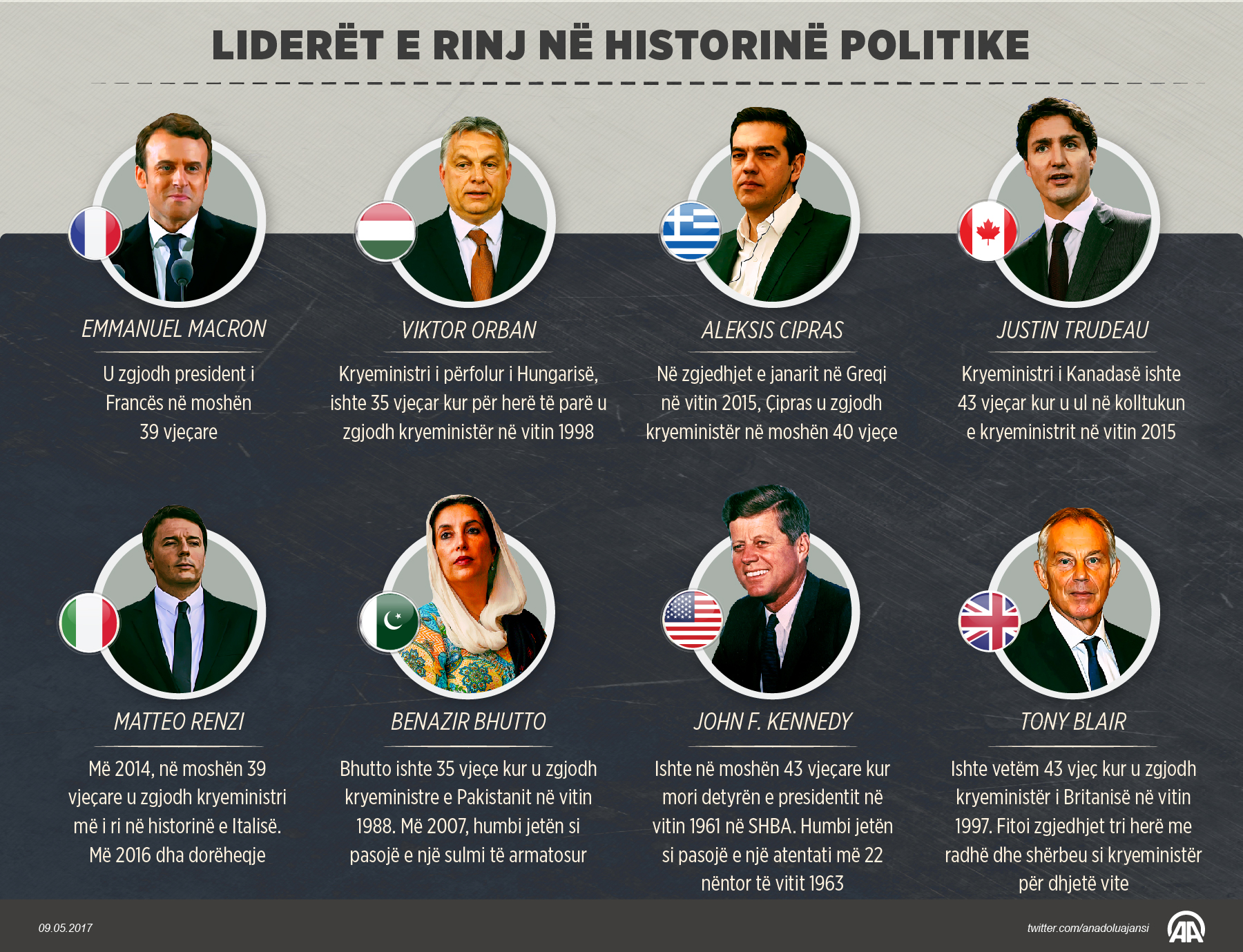 Liderët e rinj në historinë politike
