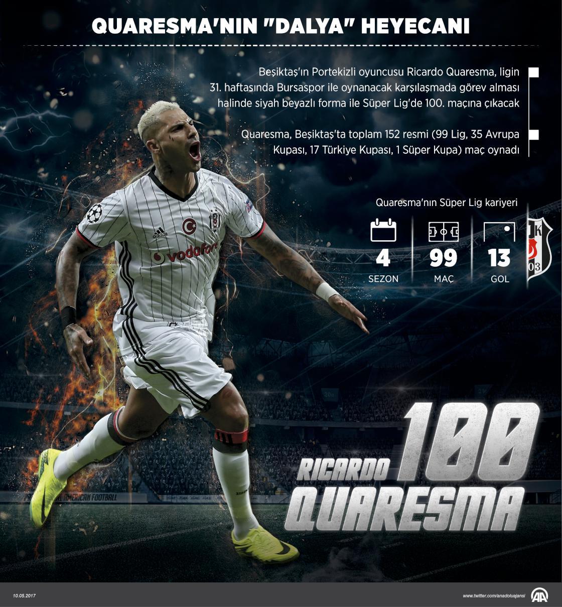 Quaresma'nın 'dalya' heyecanı