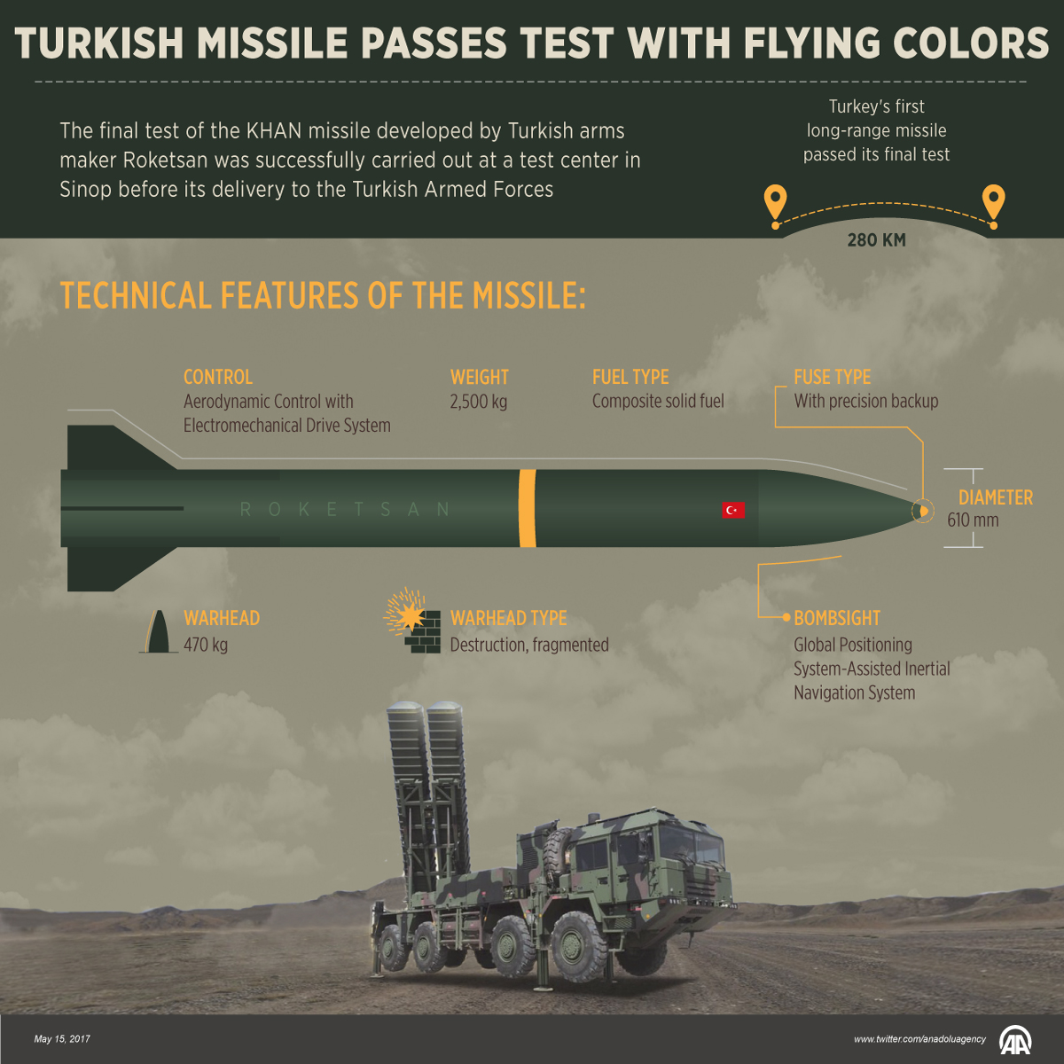 Turkish missile passes test with flying colors