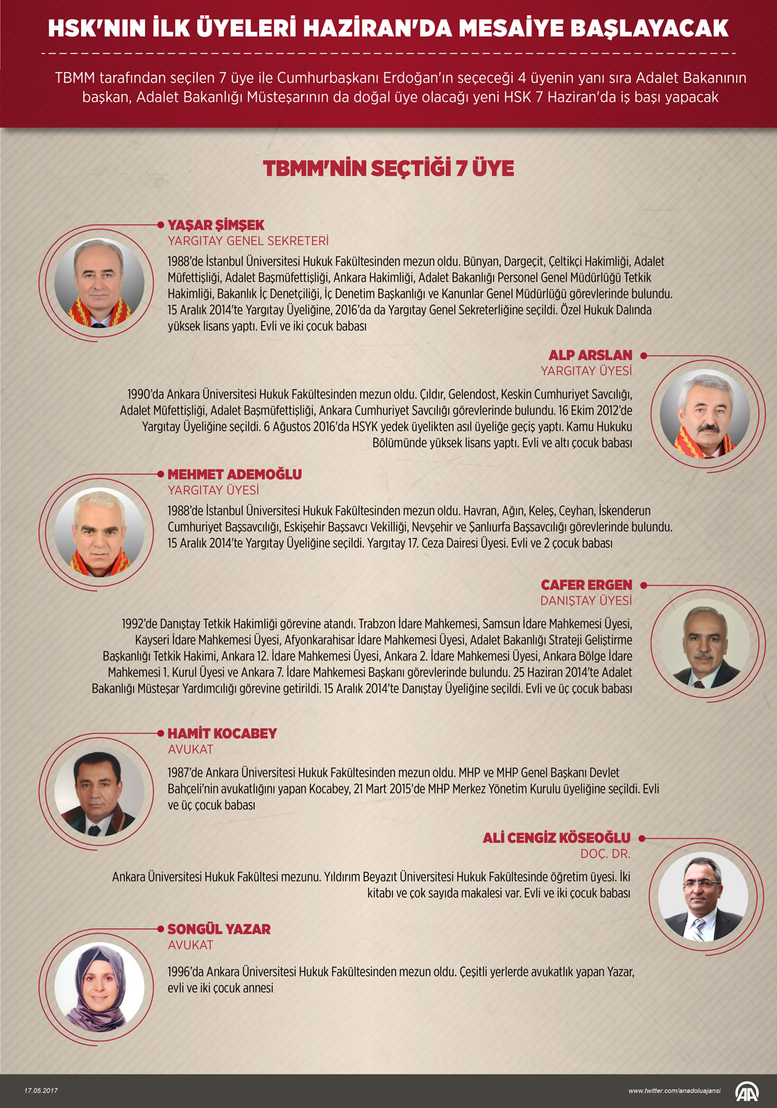 HSK'nın ilk üyeleri haziranda mesaiye başlayacak