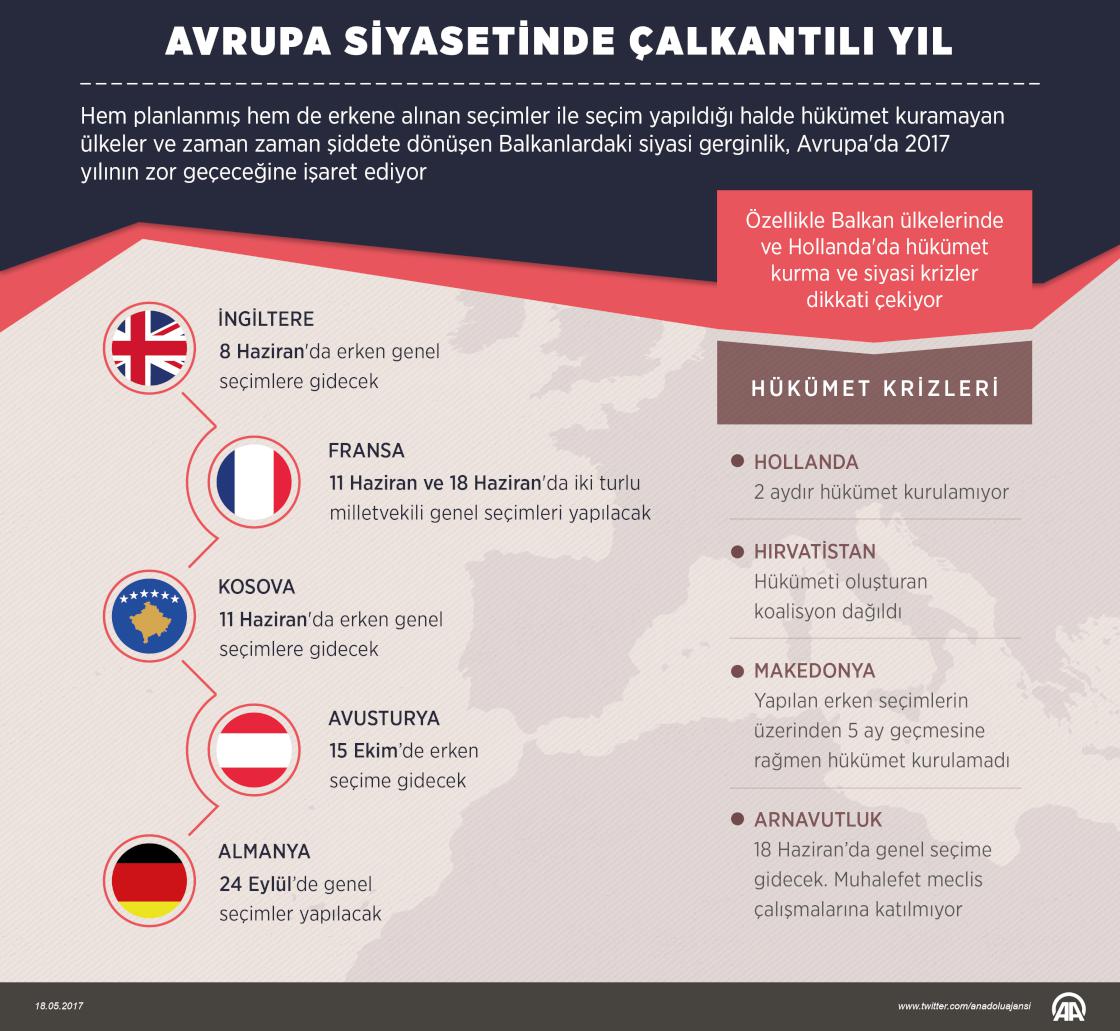 Avrupa siyasetinde çalkantılı yıl: 2017