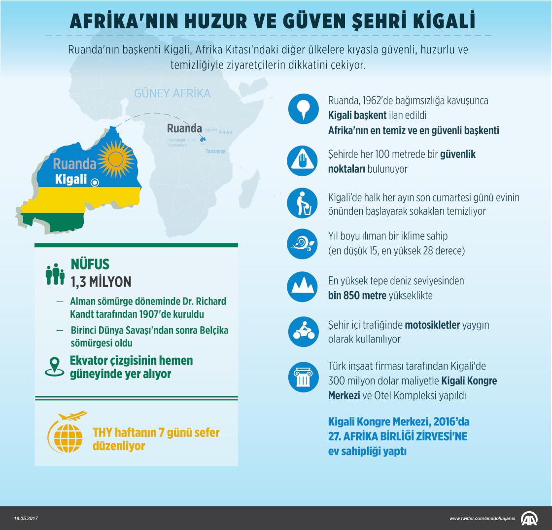 Afrika'nın huzur ve güven şehri Kigali