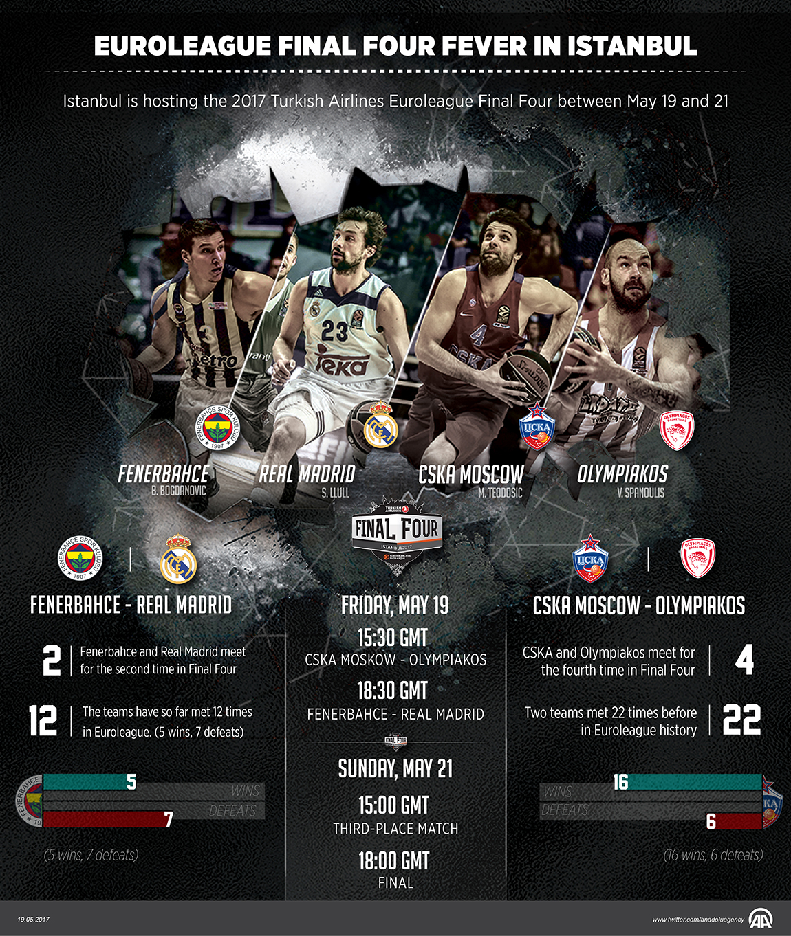 Euroleague's Final Four fever set to start in Istanbul