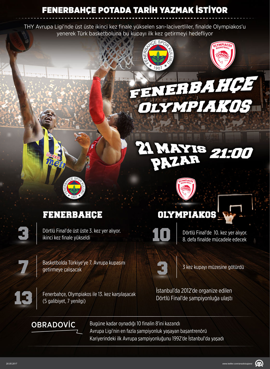 Fenerbahçe potada tarih yazmak istiyor