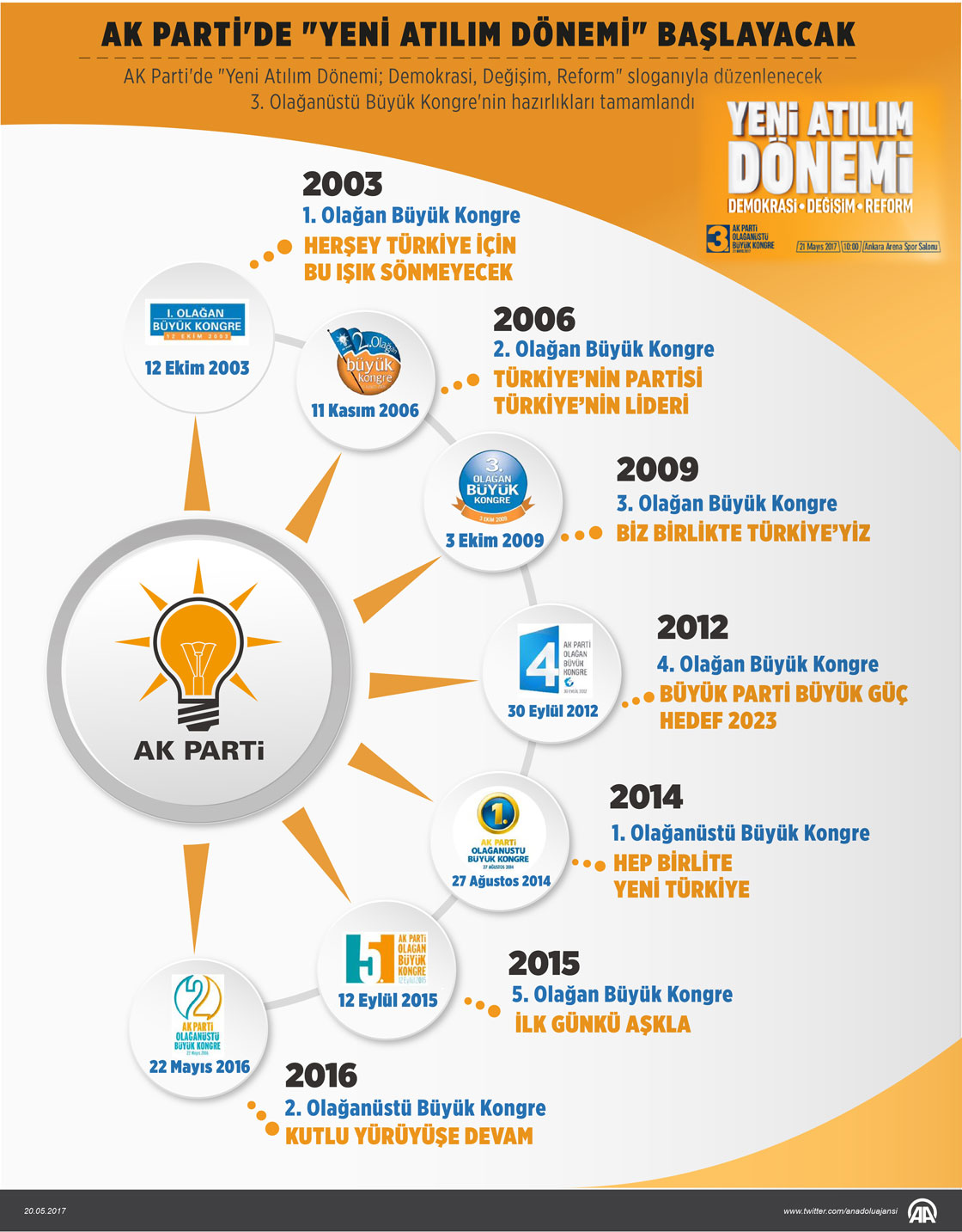  AK Parti'de "Yeni Atılım Dönemi" başlayacak
