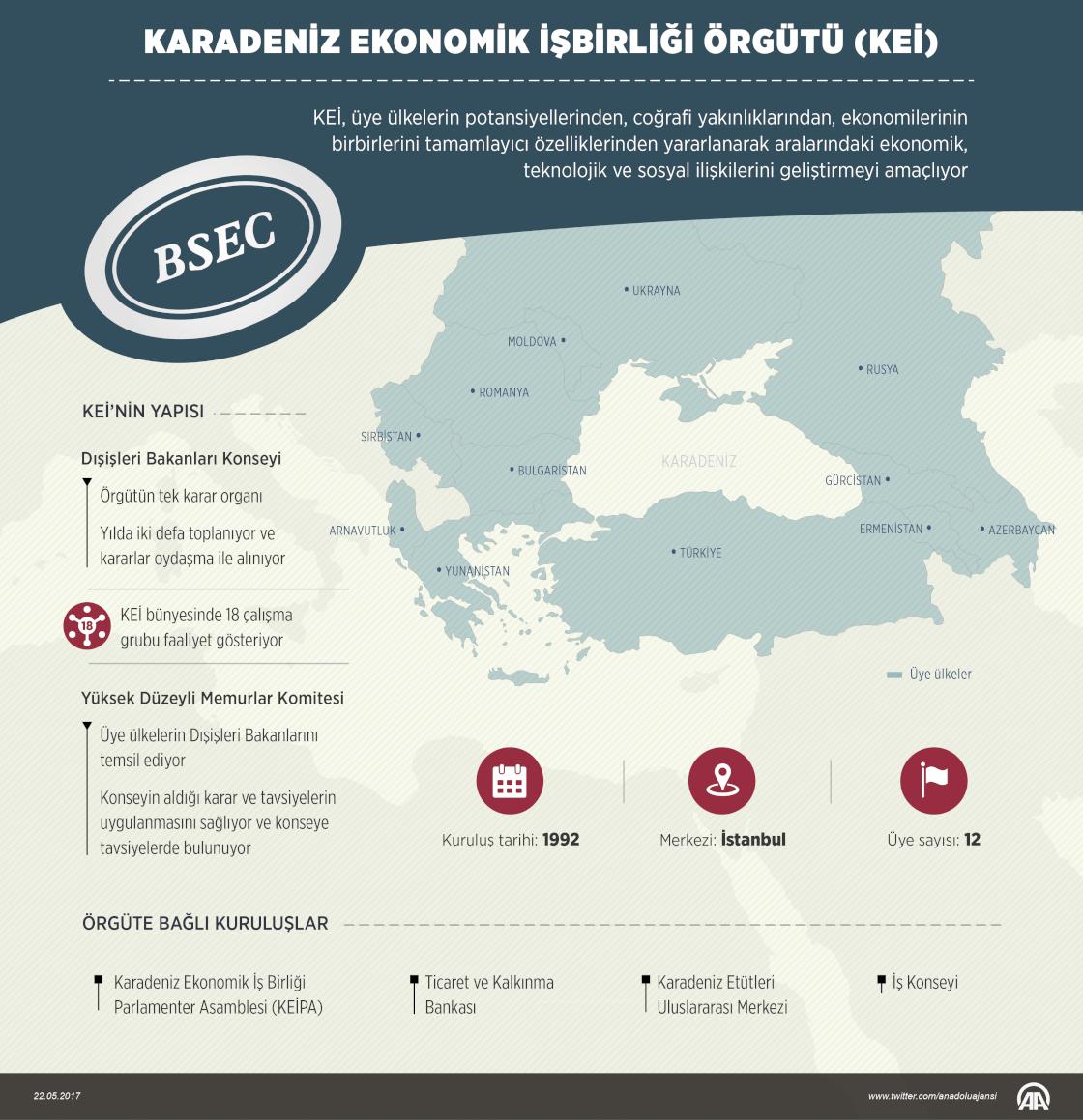 Karadeniz Ekonomik İşbirliği Örgütü (KEİ)
