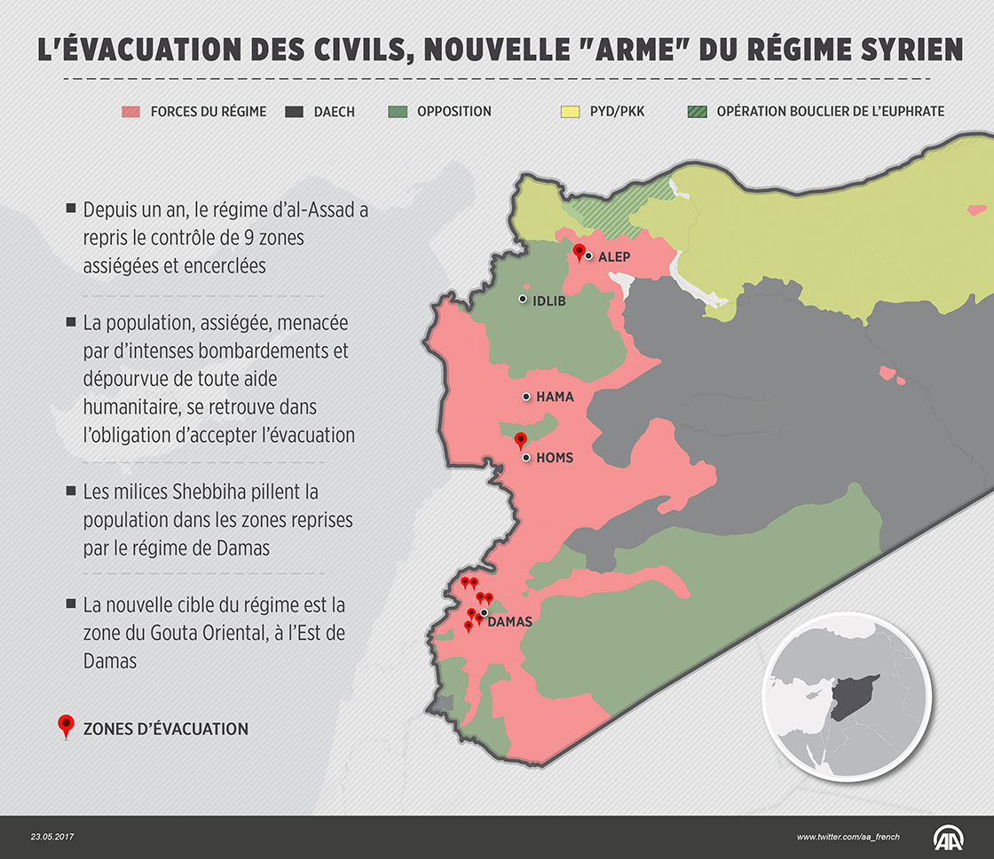 L'évacuation des civils, nouvelle "arme de guerre" du régime syrien