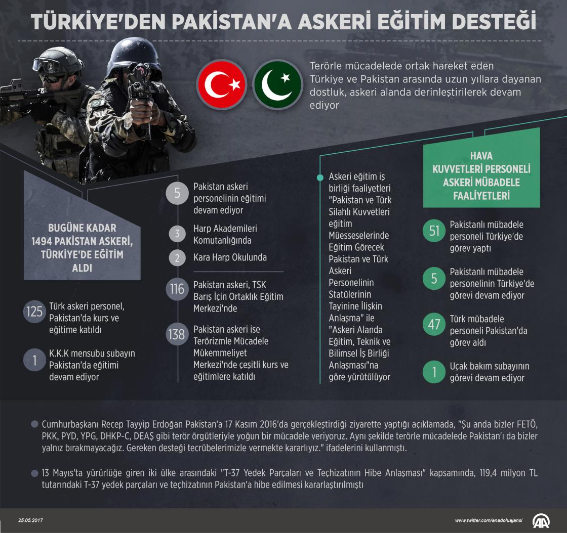 Türkiye'den Pakistan'a askeri eğitim desteği