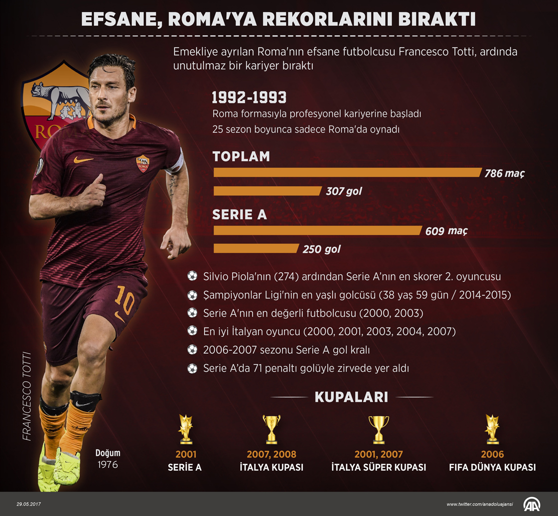 Efsane, Roma'ya rekorlarını bıraktı