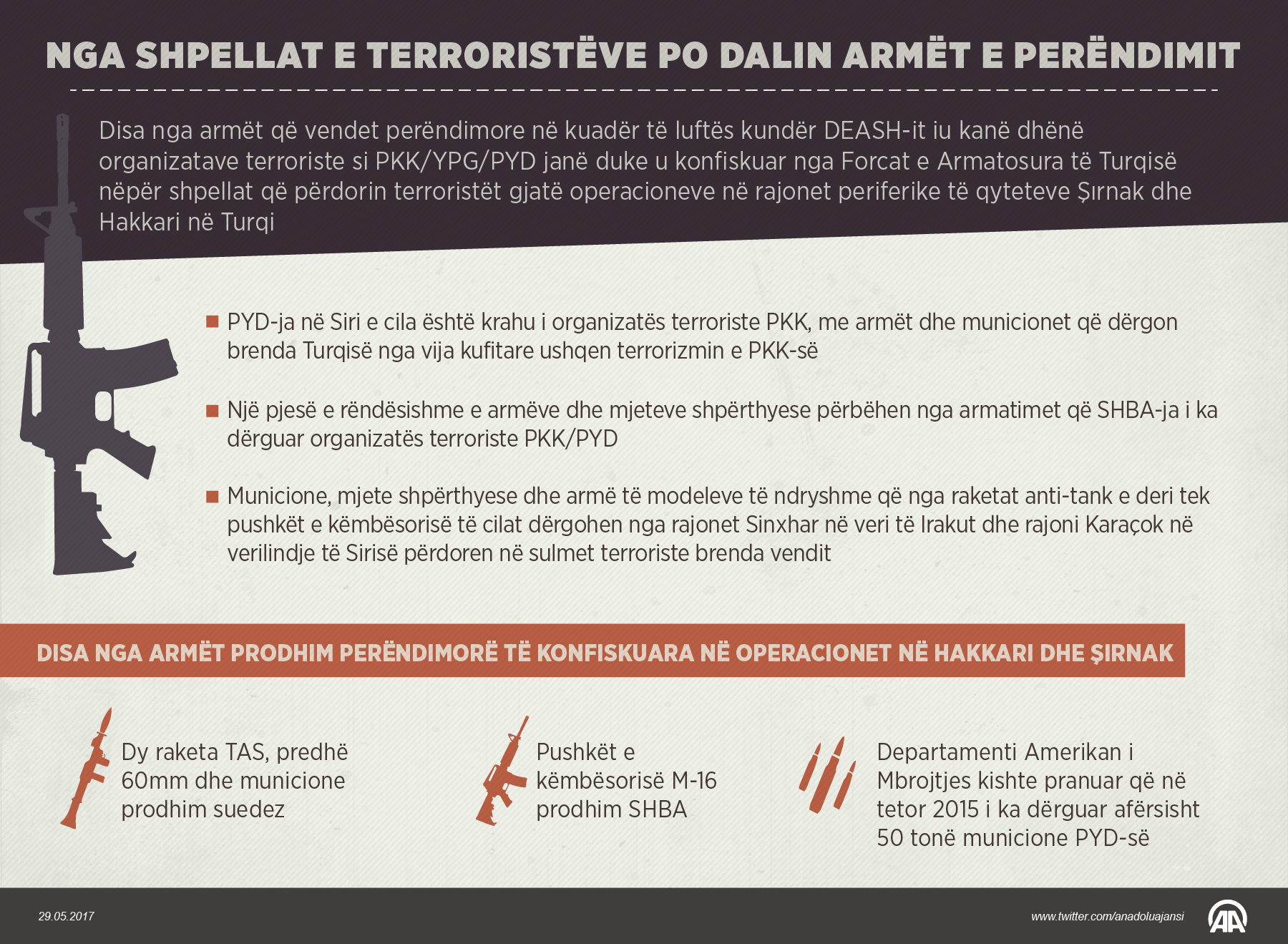 Nga shpellat e terroristëve po dalin armët e Perëndimit