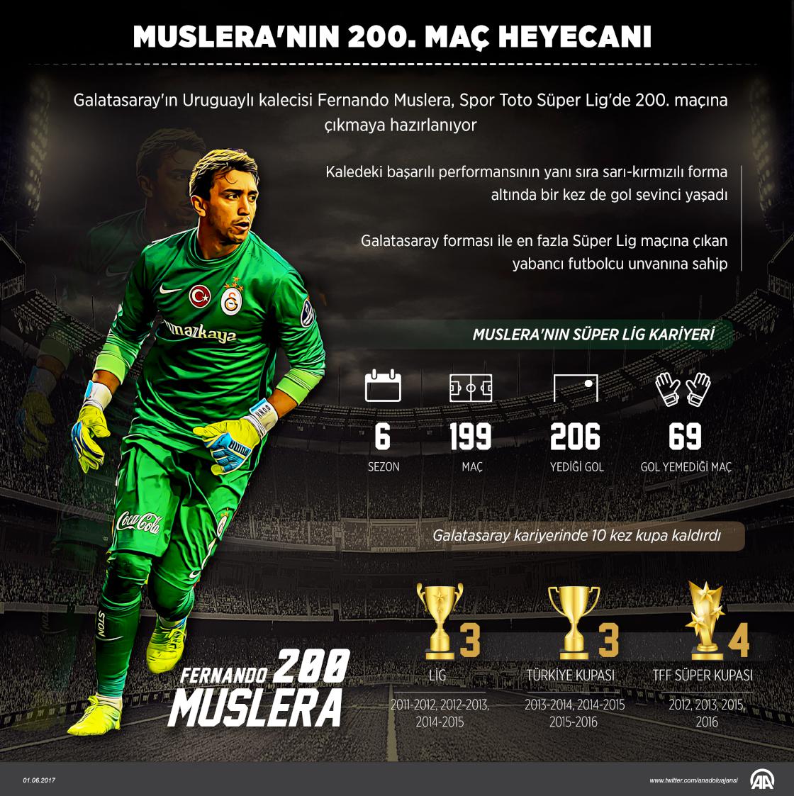 Muslera'nın 200. maç heyecanı