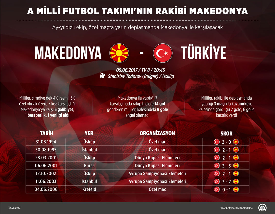 A Milli Futbol Takımı'nın rakibi Makedonya