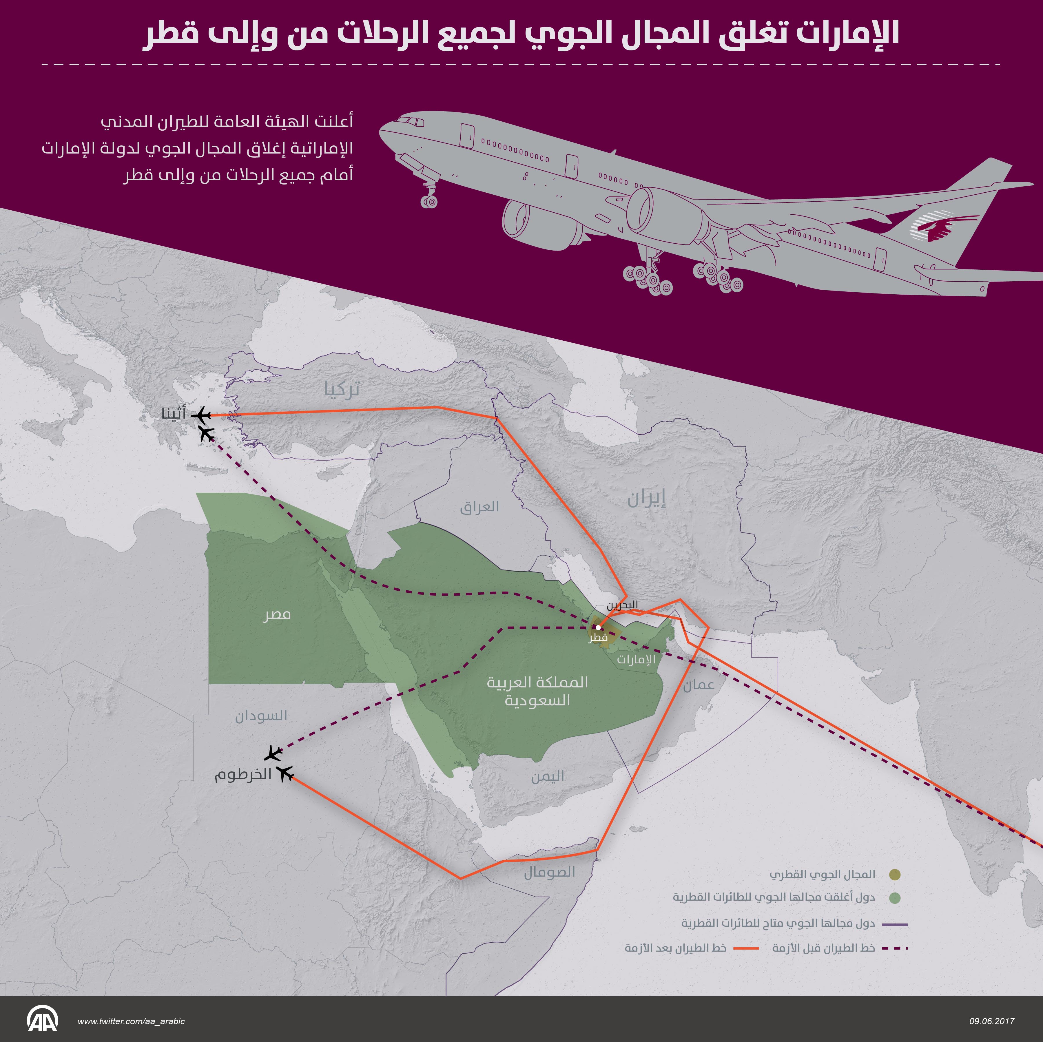 الإمارات تغلق المجال الجوي لجميع الرحلات من وإلى قطر