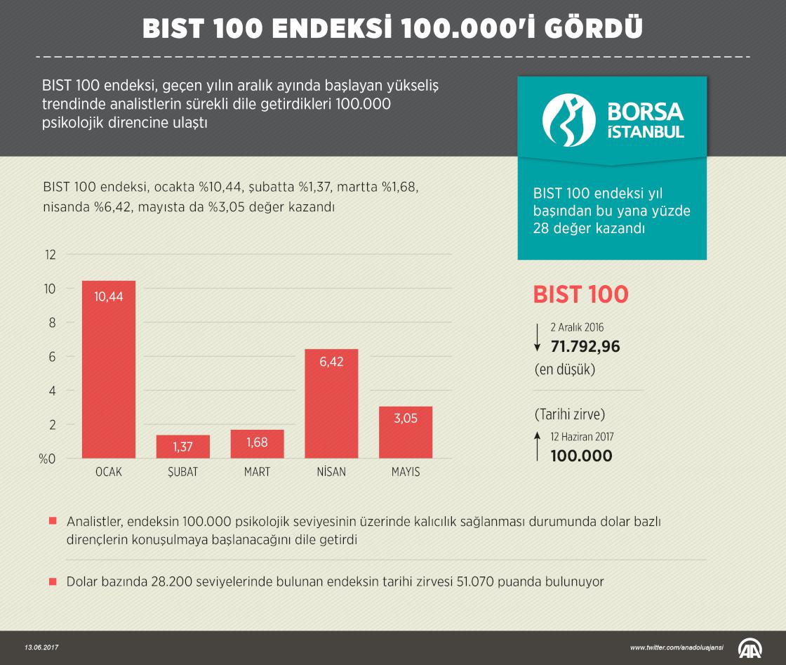 Borsanın 100.000 hikayesi
