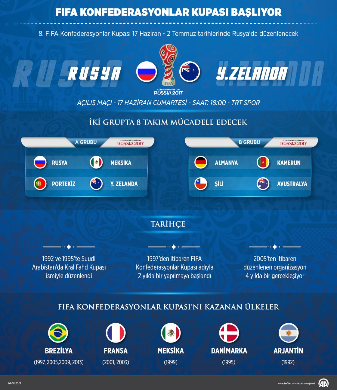FIFA Konfederasyonlar Kupası başlıyor