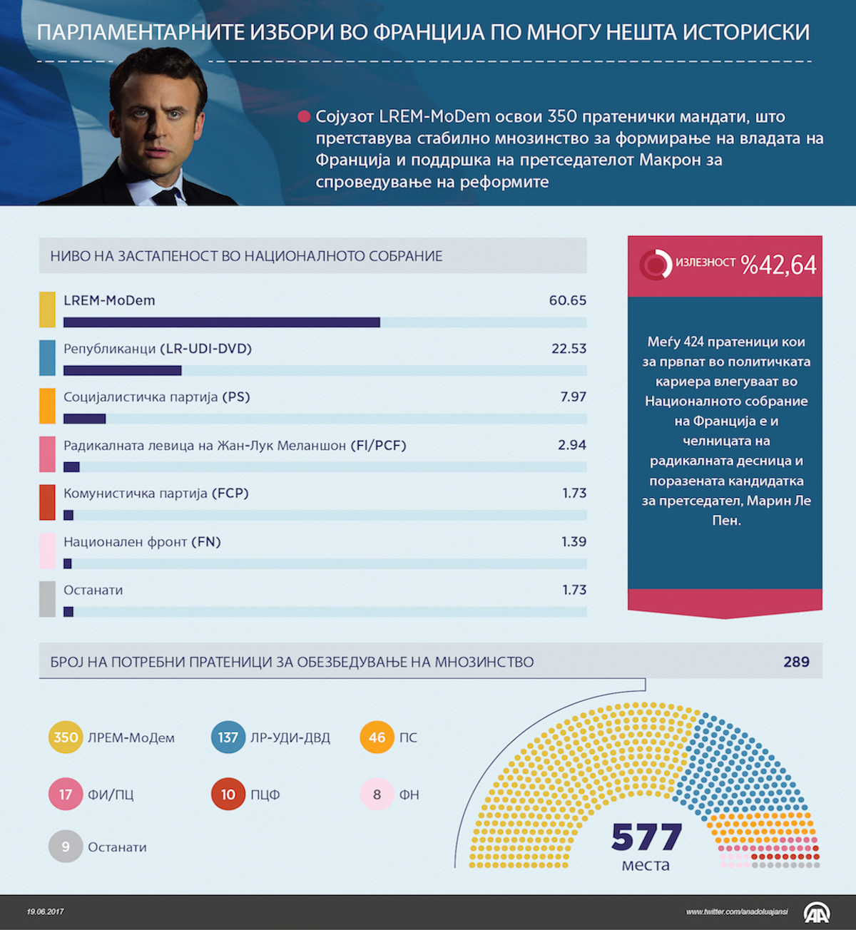 Парламентарните избори во Франција според многу нешта историски