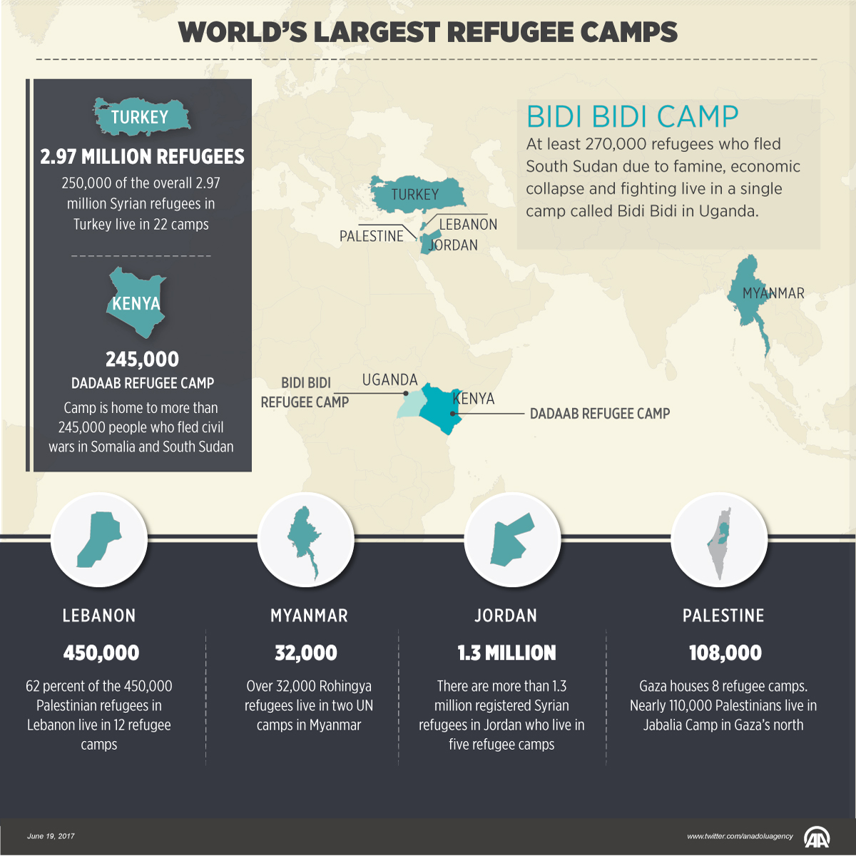 World's largest refugee camps