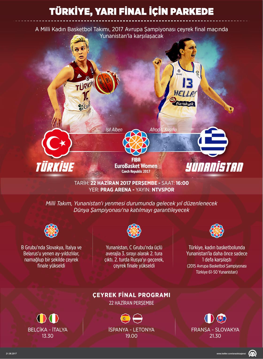 Türkiye, yarı final için parkede