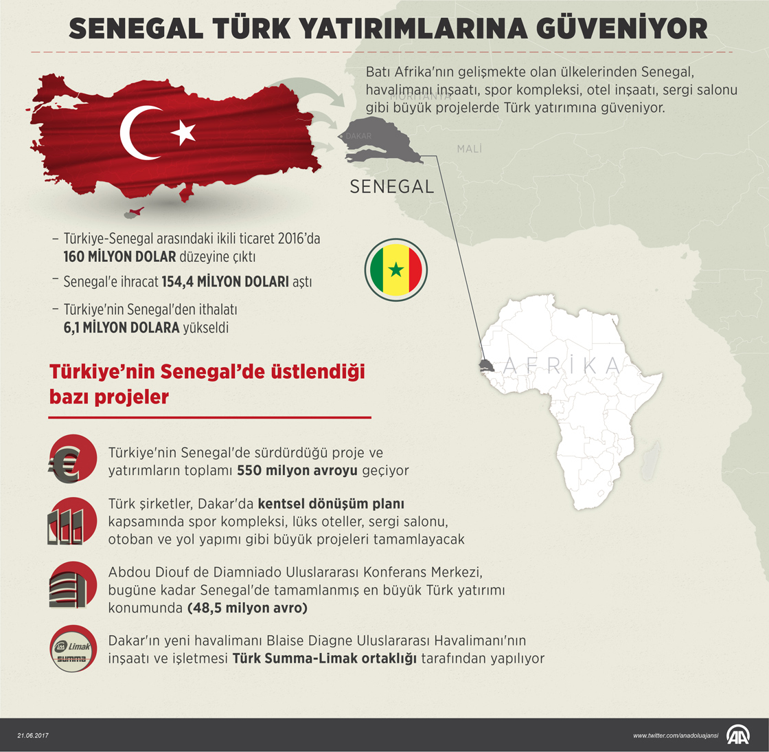 Senegal Türk yatırımcılara güveniyor