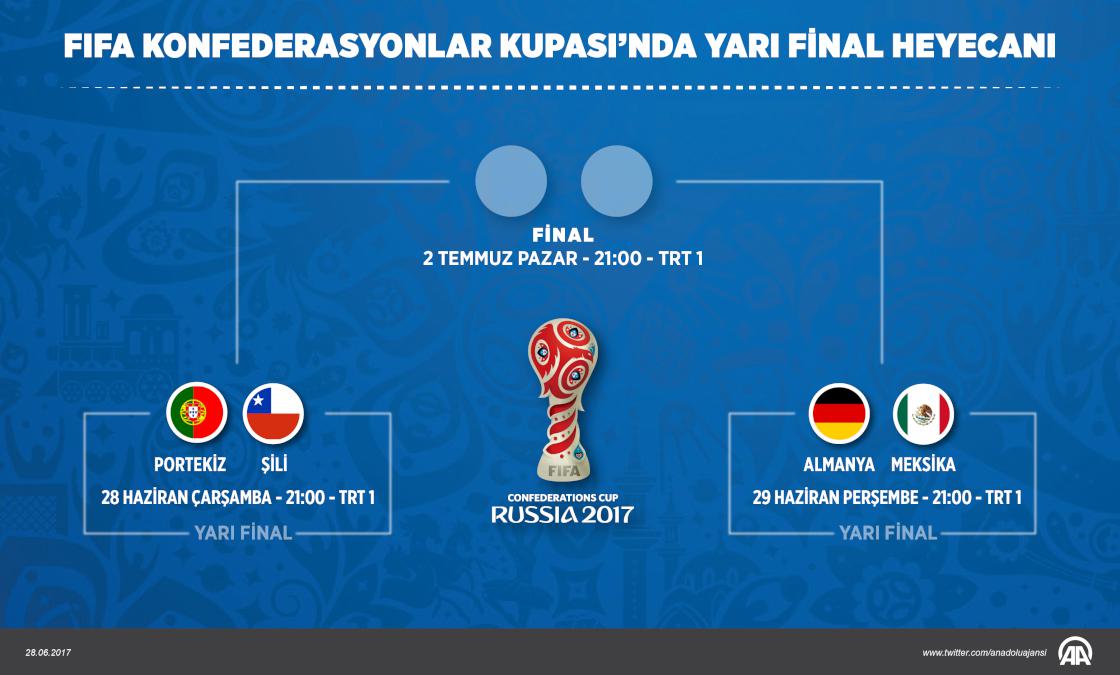 FIFA Konfederasyonlar Kupası'nda yarı final heyecanı