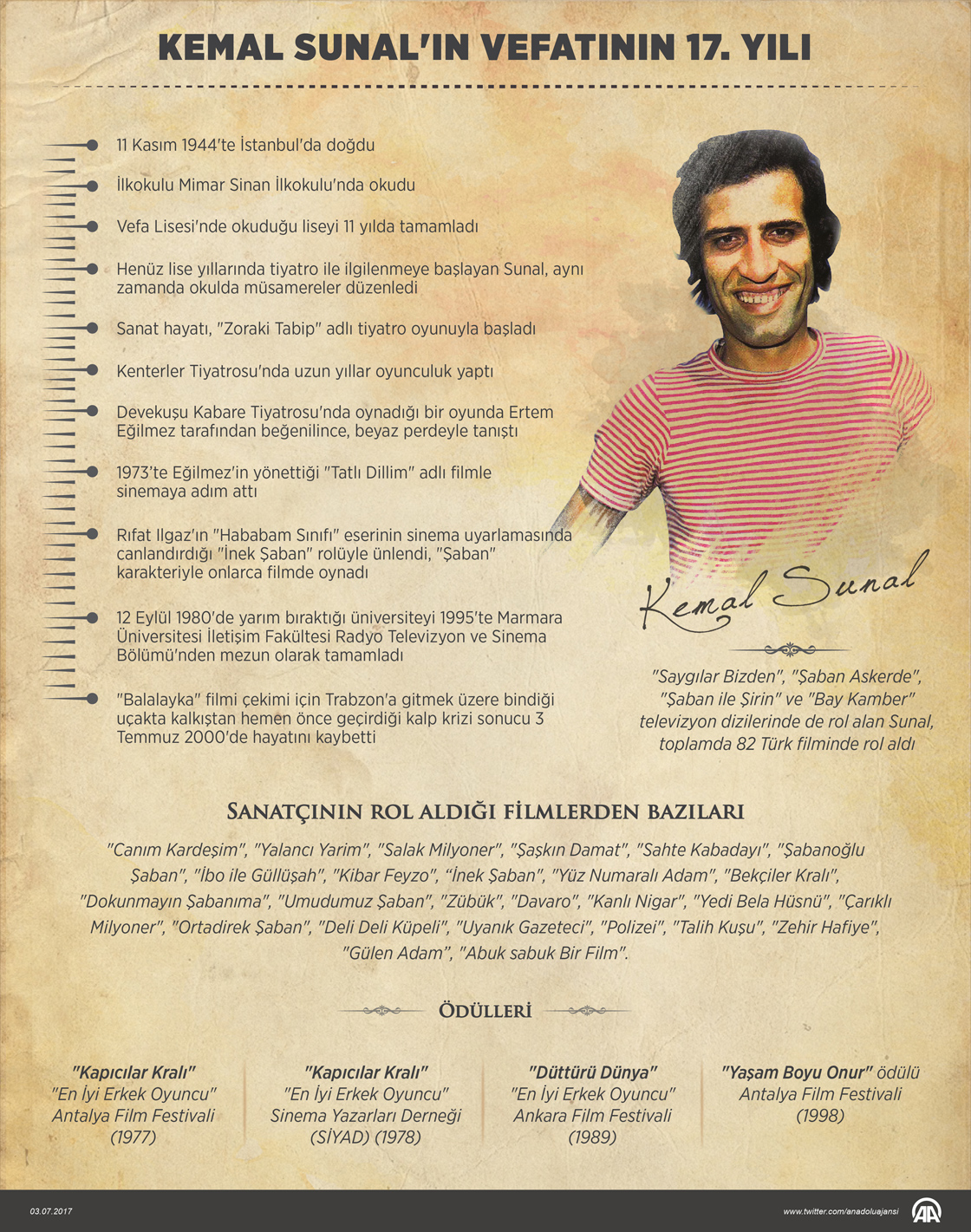 Kemal Sunal'ın vefatının 17. yılı