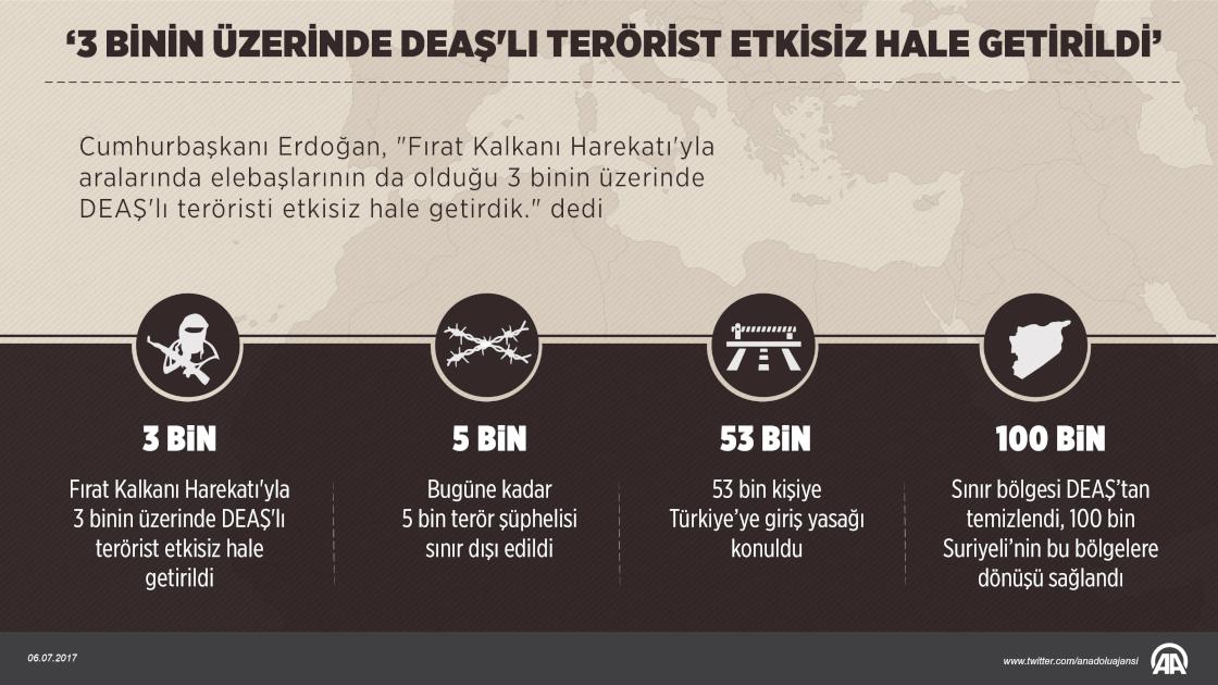 '3 binin üzerinde DEAŞ'lı terörist etkisiz hale getirildi'