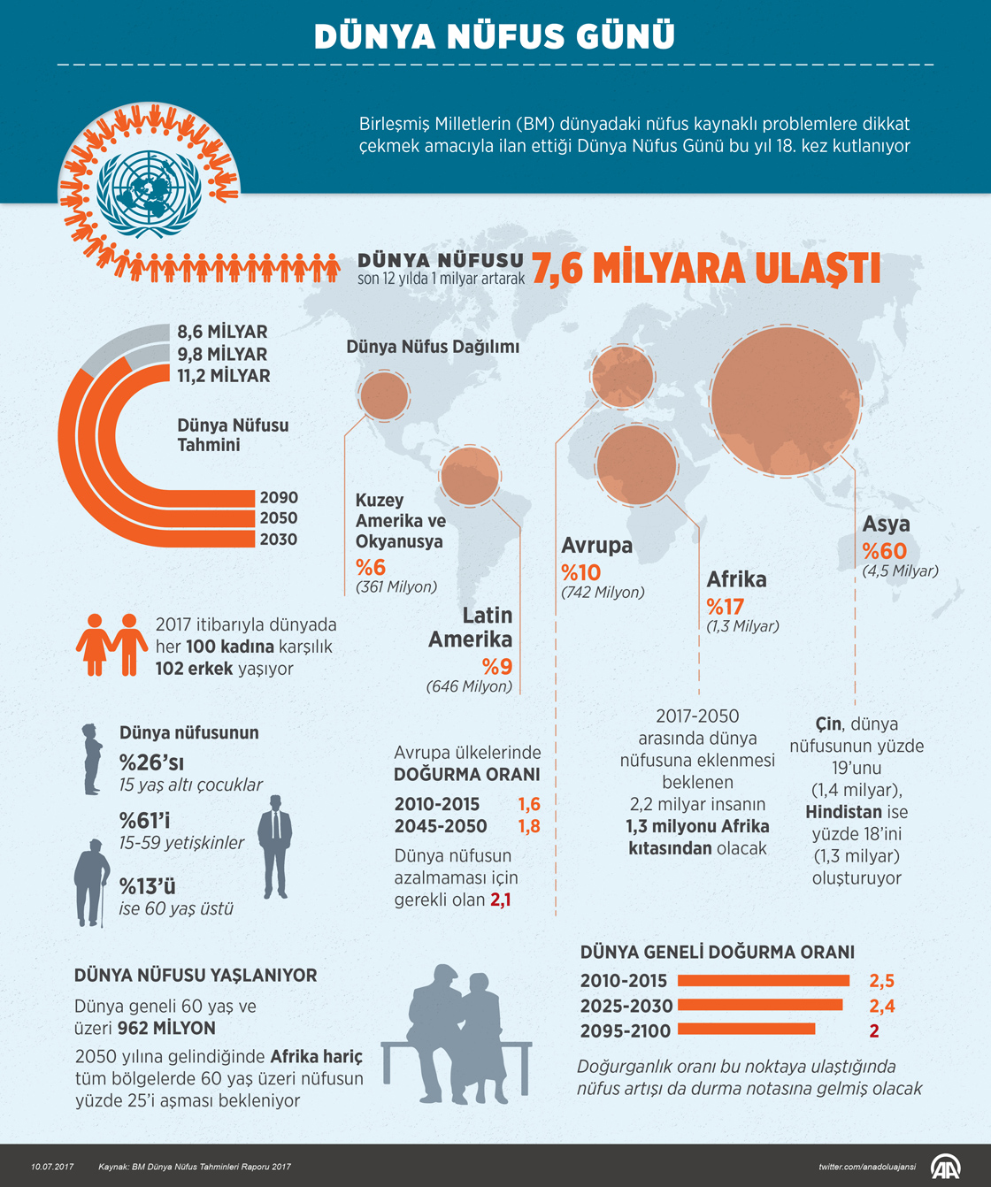 Dünya Nüfus Günü