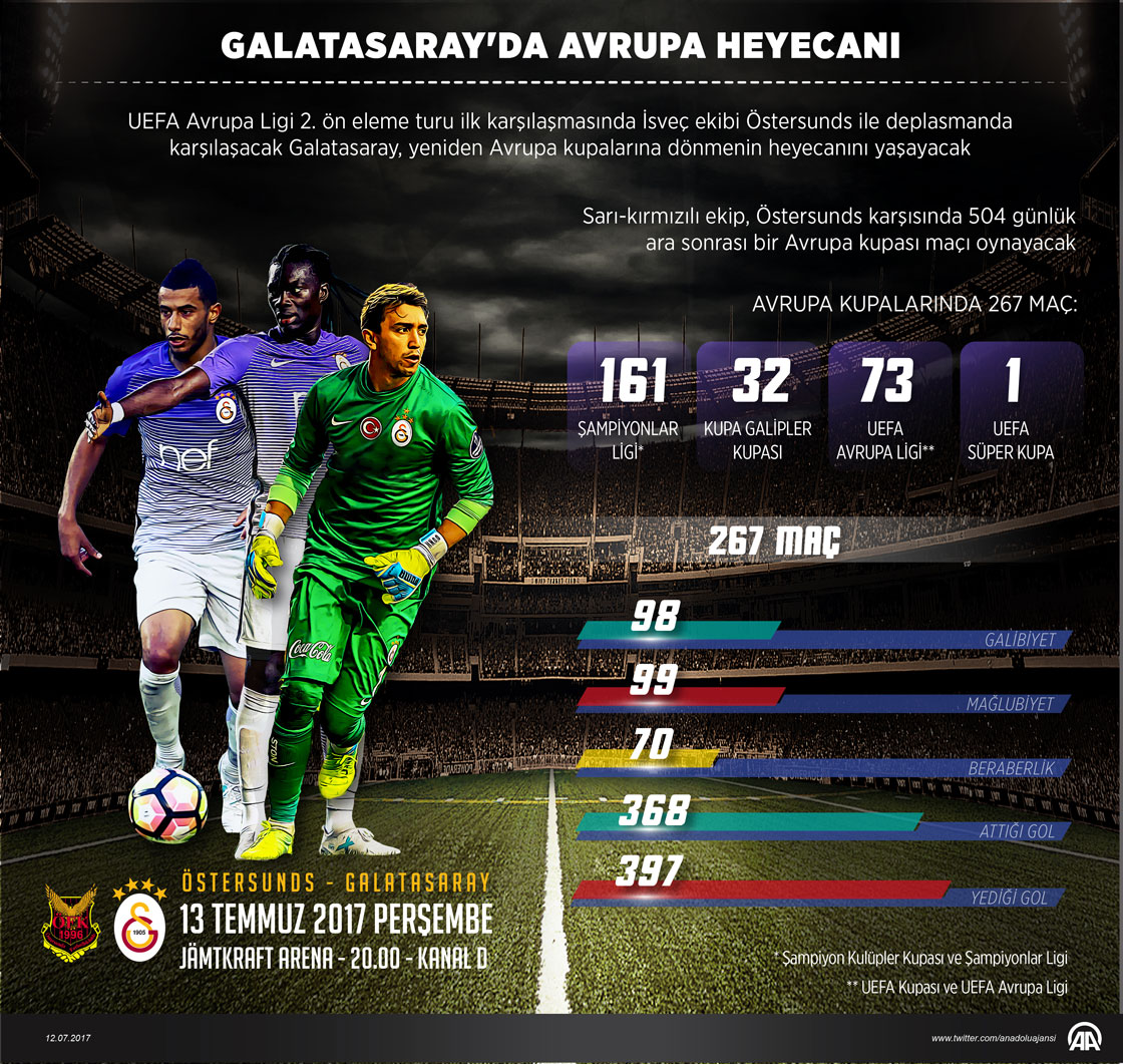Galatasaray'da Avrupa heyecanı