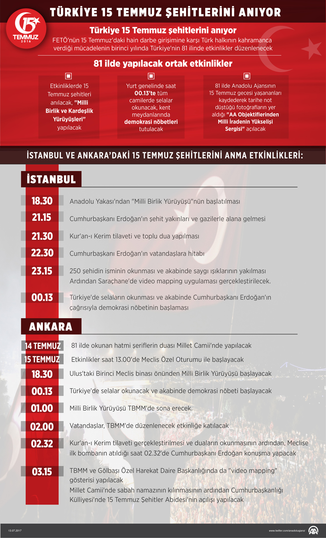 Türkiye 15 Temmuz şehitlerini anıyor