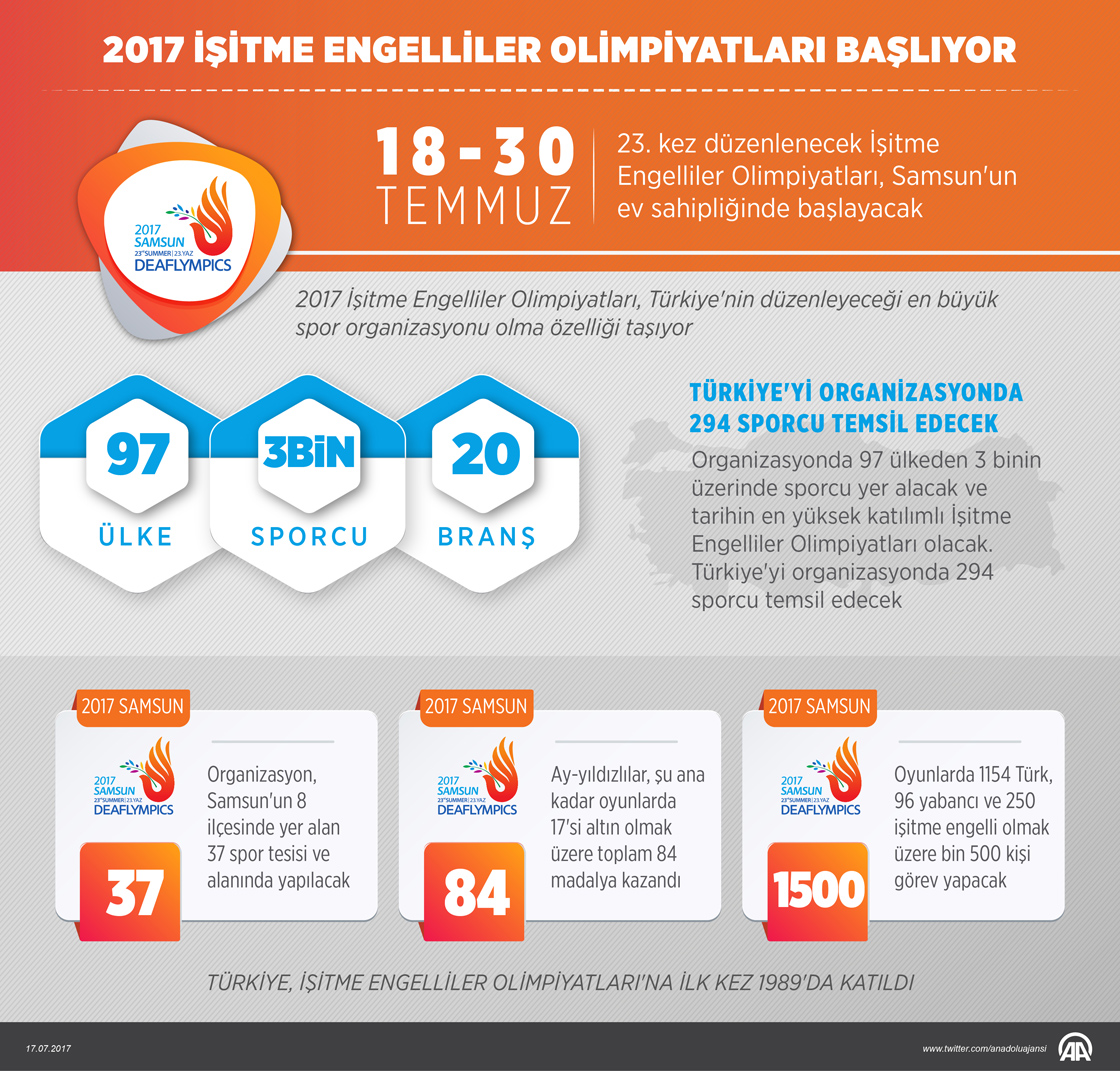 2017 İşitme Engelliler Olimpiyatları başlıyor