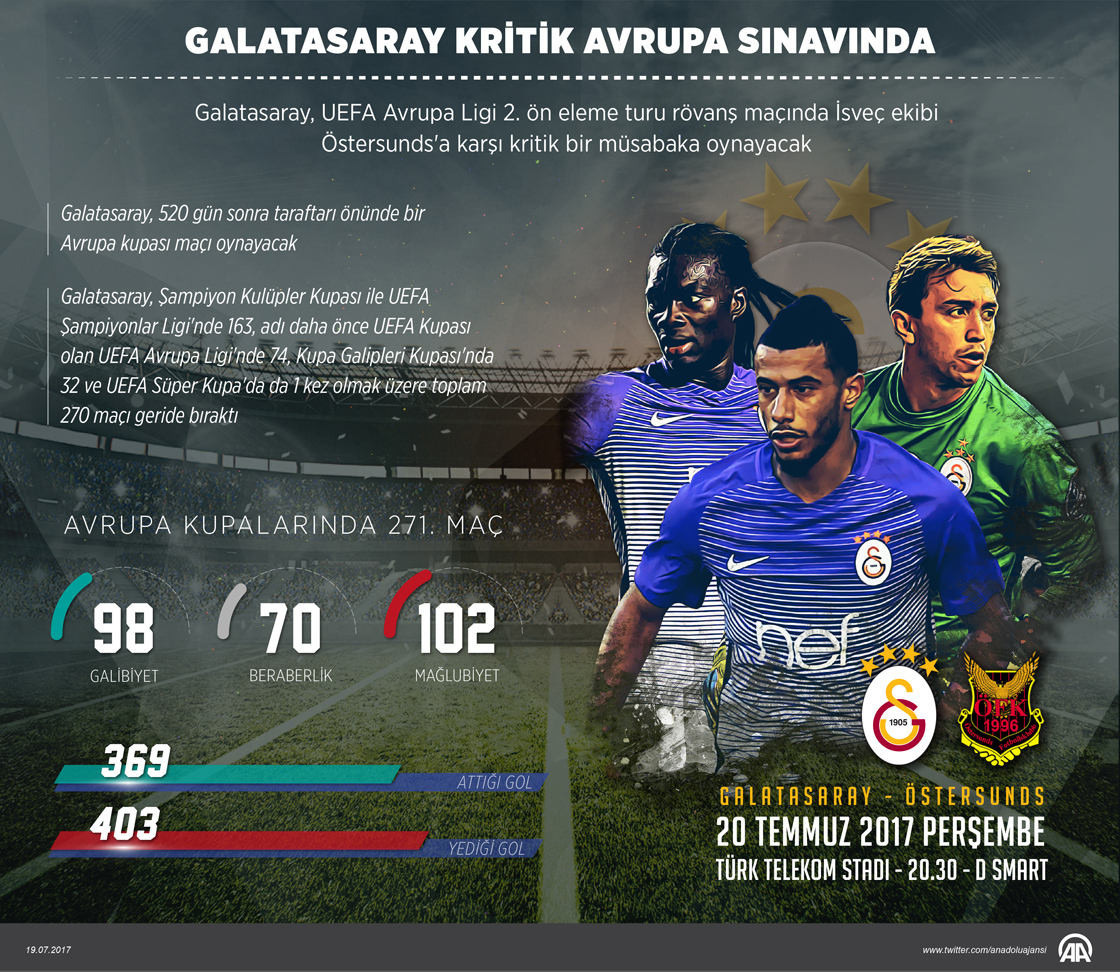 Galatasaray kritik Avrupa sınavında