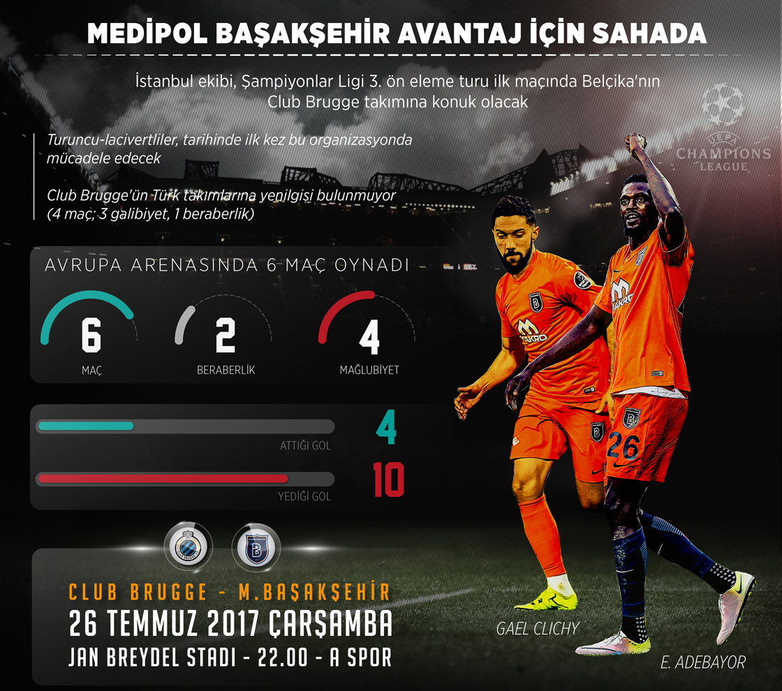 Medipol Başakşehir Şampiyonlar Ligi 3. ön eleme turu ilk maçına hazır