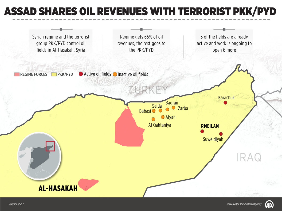 Assad shares oil revenues with terrorist PKK/PYD 