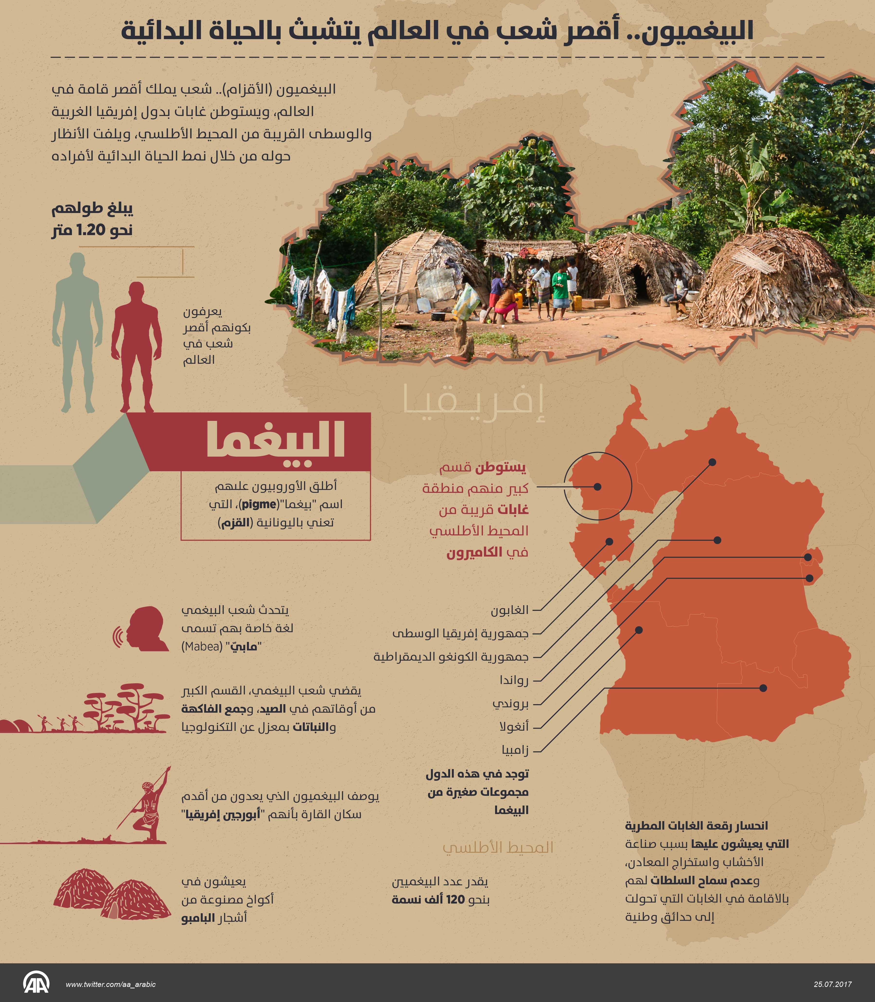 البيغميون.. شعب يملك أقصر قامة ويواصل الحياة البدائية