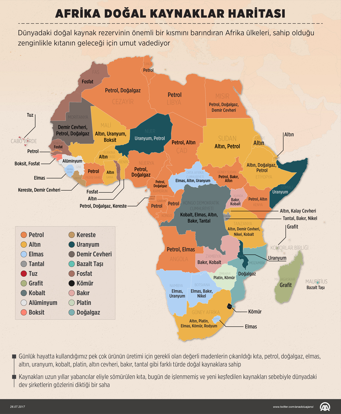 Afrika Doğal Kaynaklar Haritası