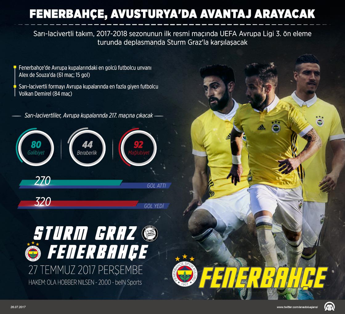 Fenerbahçe, Avrupa'daki 217. sınavında