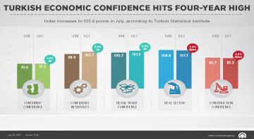 killer facts about turkish economy Information about the turkish economy’s steady growth, structural reforms, remarkable performance in the global arena and outlook estimations. killer facts about turkish economy Information about the turkish economy’s steady growth, structural reforms, remarkable performance in the global arena and outlook estimations.