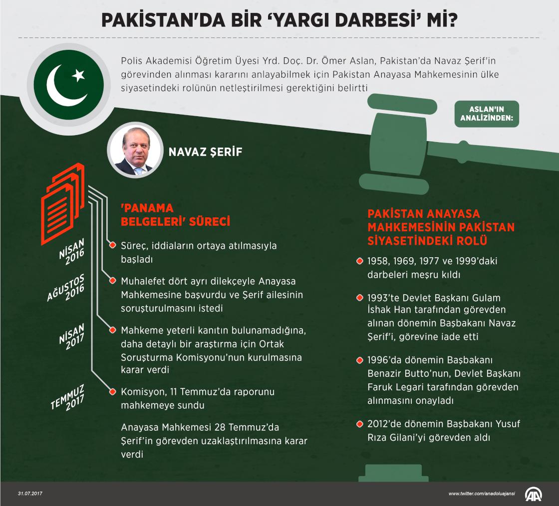 Pakistan'da bir 'yargı darbesi' mi?