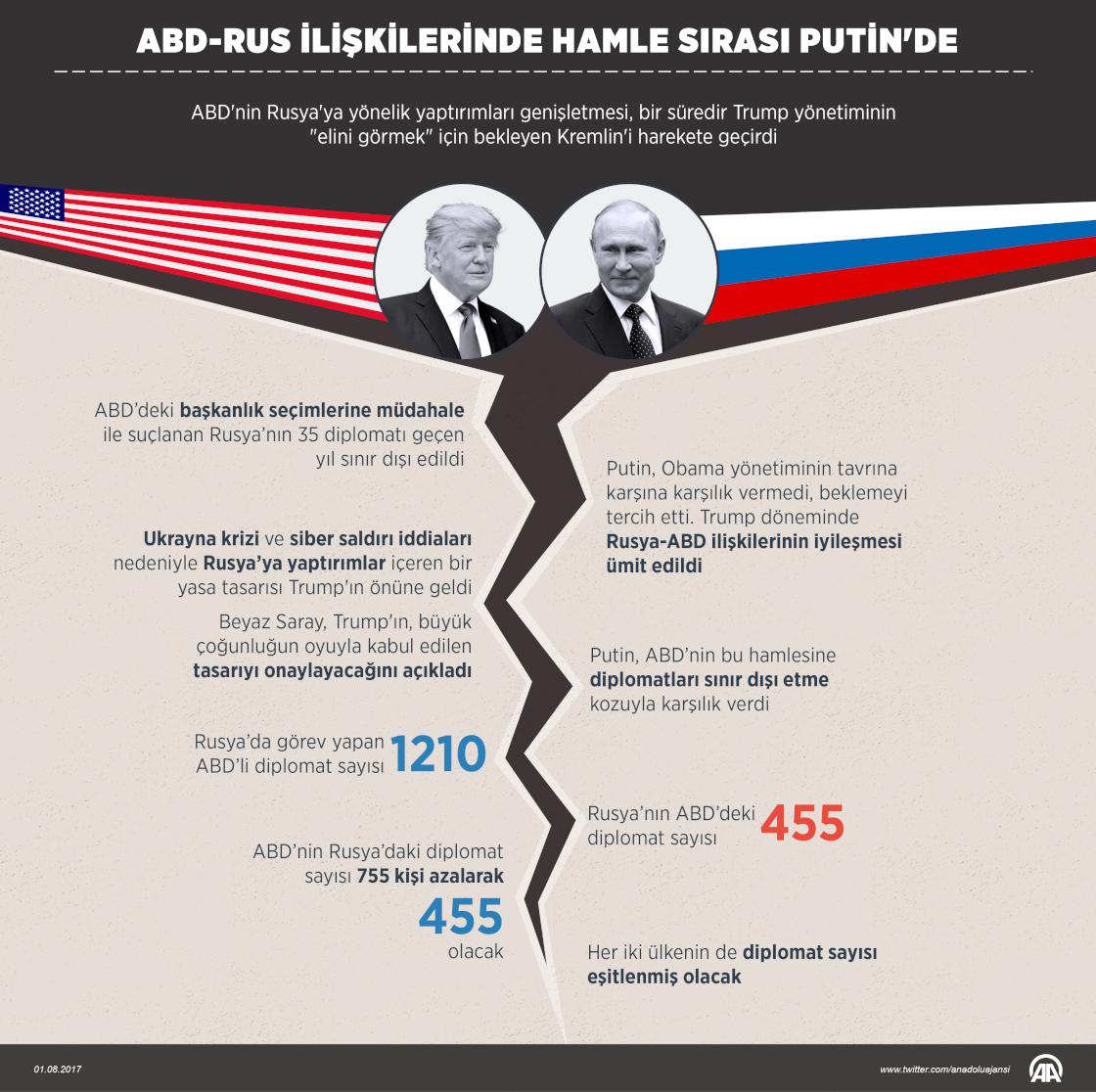 ABD-Rus ilişkilerinde hamle sırası Putin'de