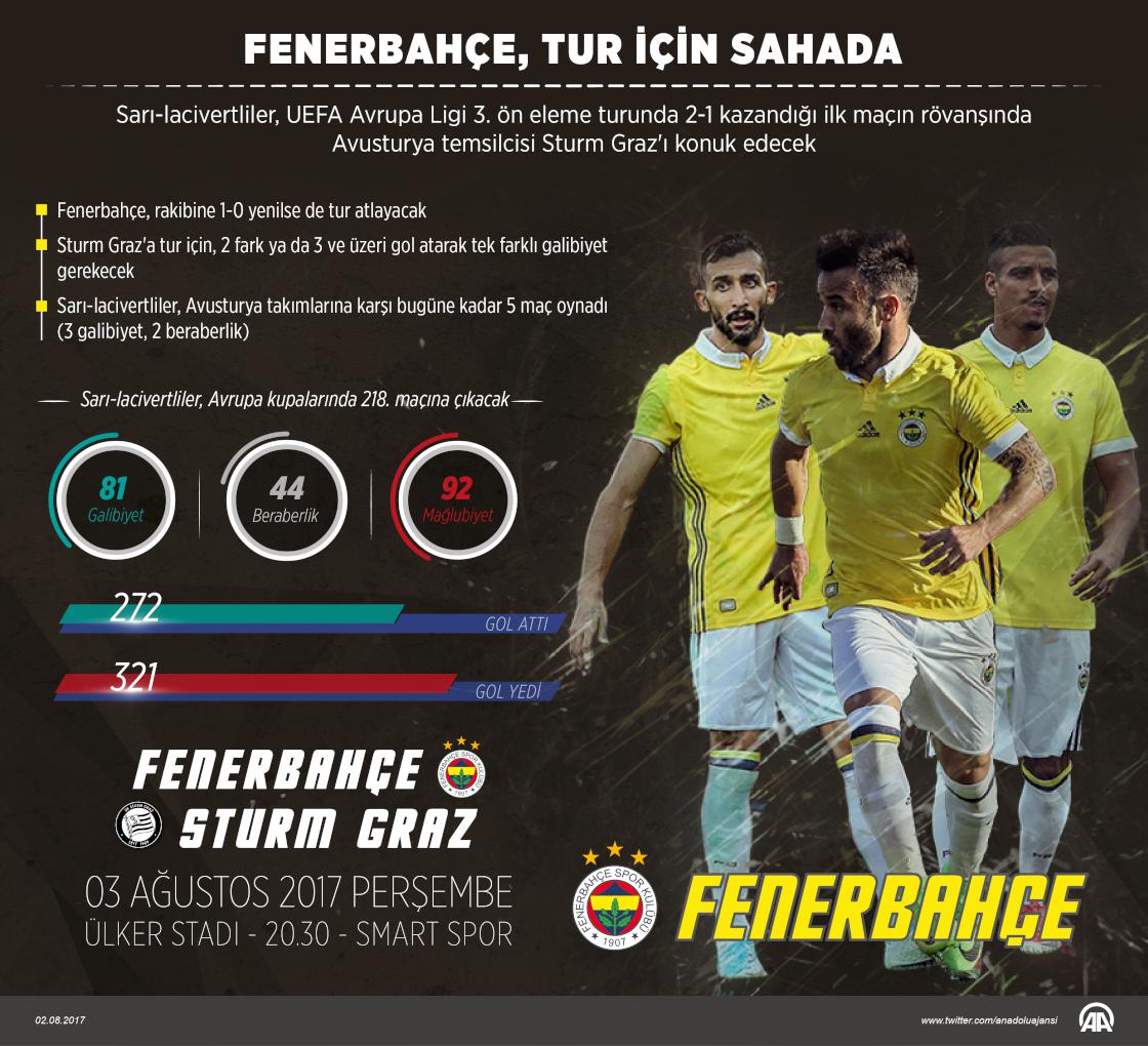 Fenerbahçe, tur için sahada