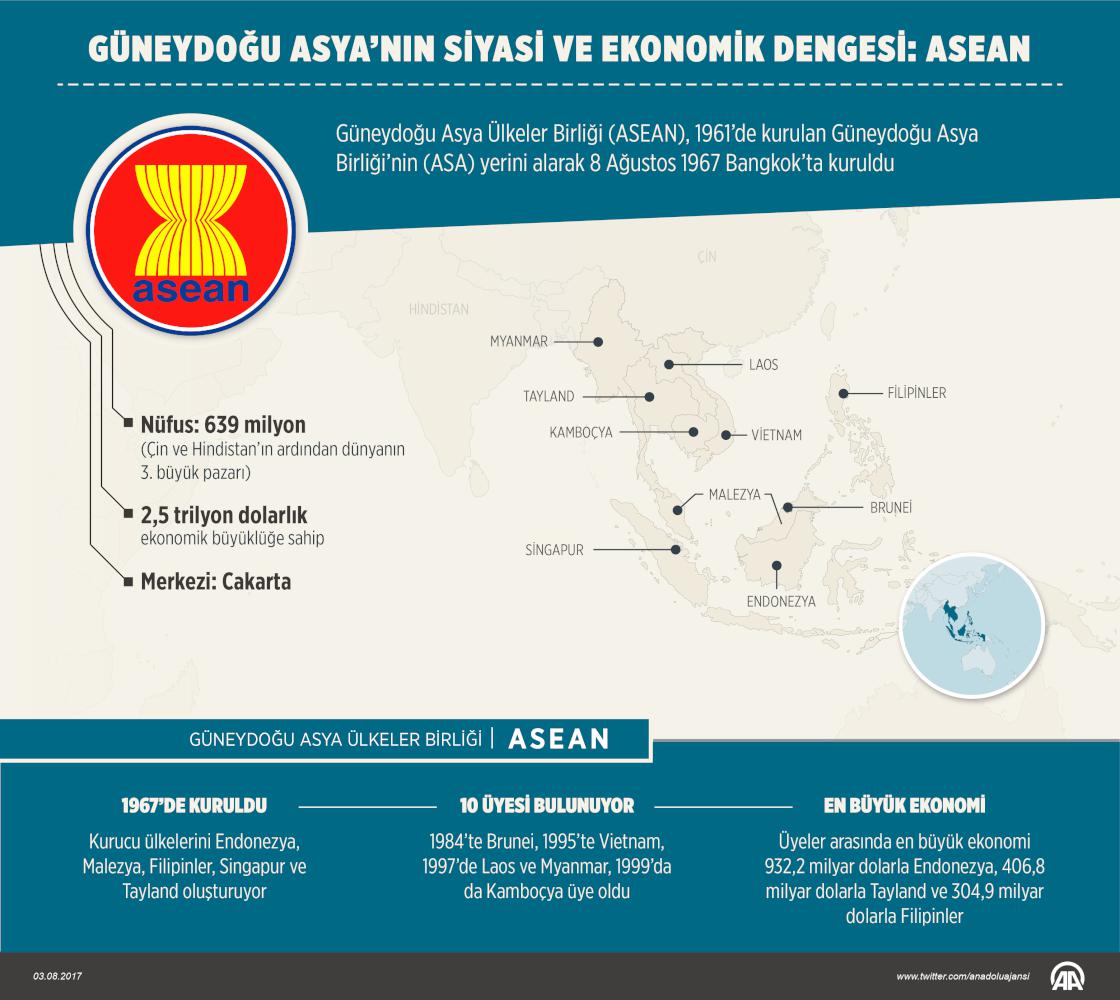Güneydoğu Asya’nın siyasi ve ekonomik dengesi ASEAN