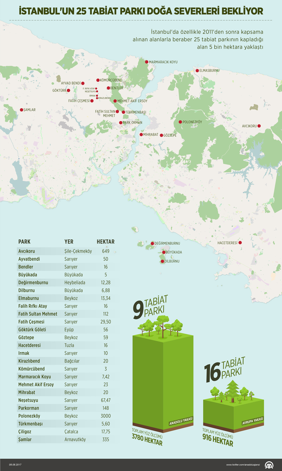 İstanbul'un 25 tabiat parkı doğaseverleri bekliyor 