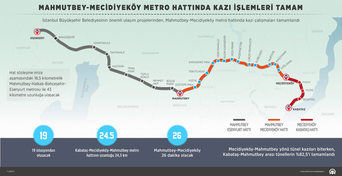 Mahmutbey-Mecidiyeköy metro hattında kazı işlemleri tamam