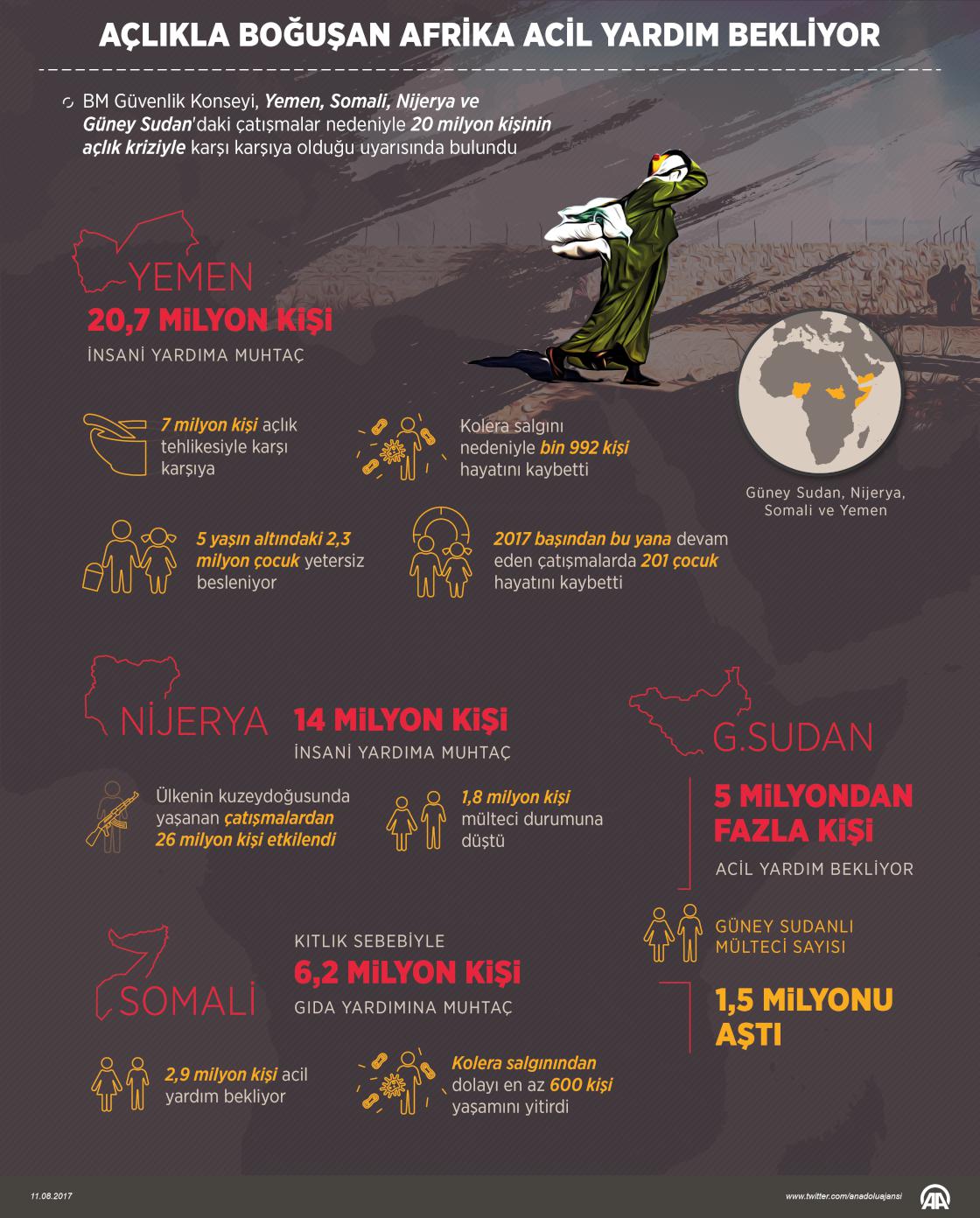 Açlıkla boğuşan Afrika acil yardım bekliyor